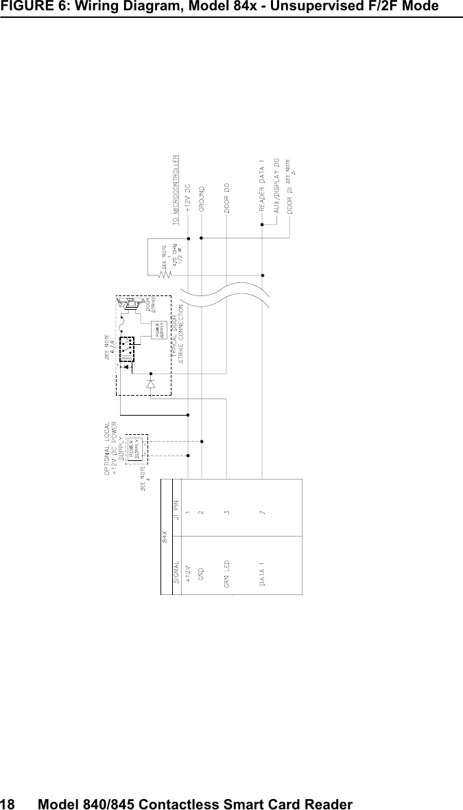 18 Model 840/845 Contactless Smart Card ReaderFIGURE 6: Wiring Diagram, Model 84x - Unsupervised F/2F Mode