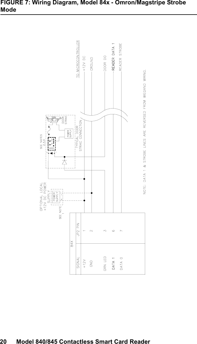 20 Model 840/845 Contactless Smart Card ReaderFIGURE 7: Wiring Diagram, Model 84x - Omron/Magstripe StrobeMode