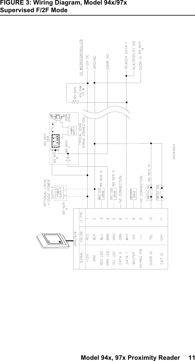 Model 94x, 97x Proximity Reader 11FIGURE 3: Wiring Diagram, Model 94x/97xSupervised F/2F Mode