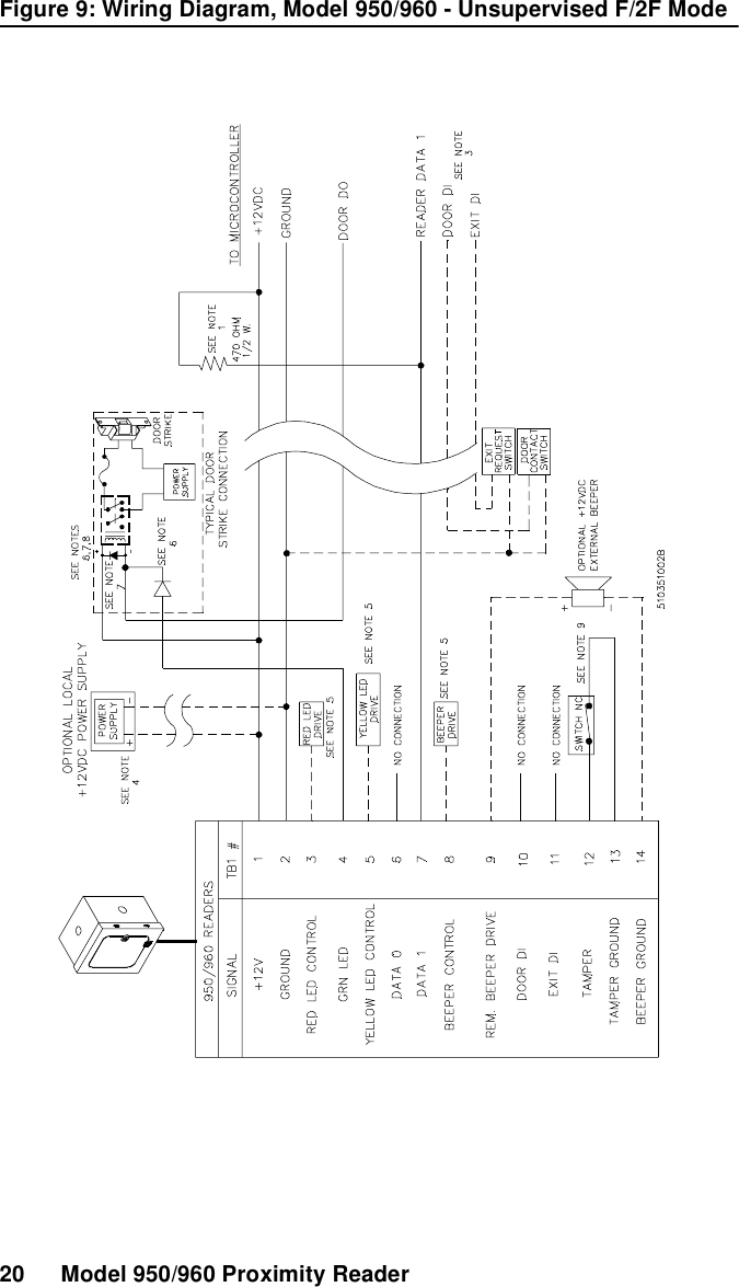 20 Model 950/960 Proximity ReaderFigure 9: Wiring Diagram, Model 950/960 - Unsupervised F/2F Mode