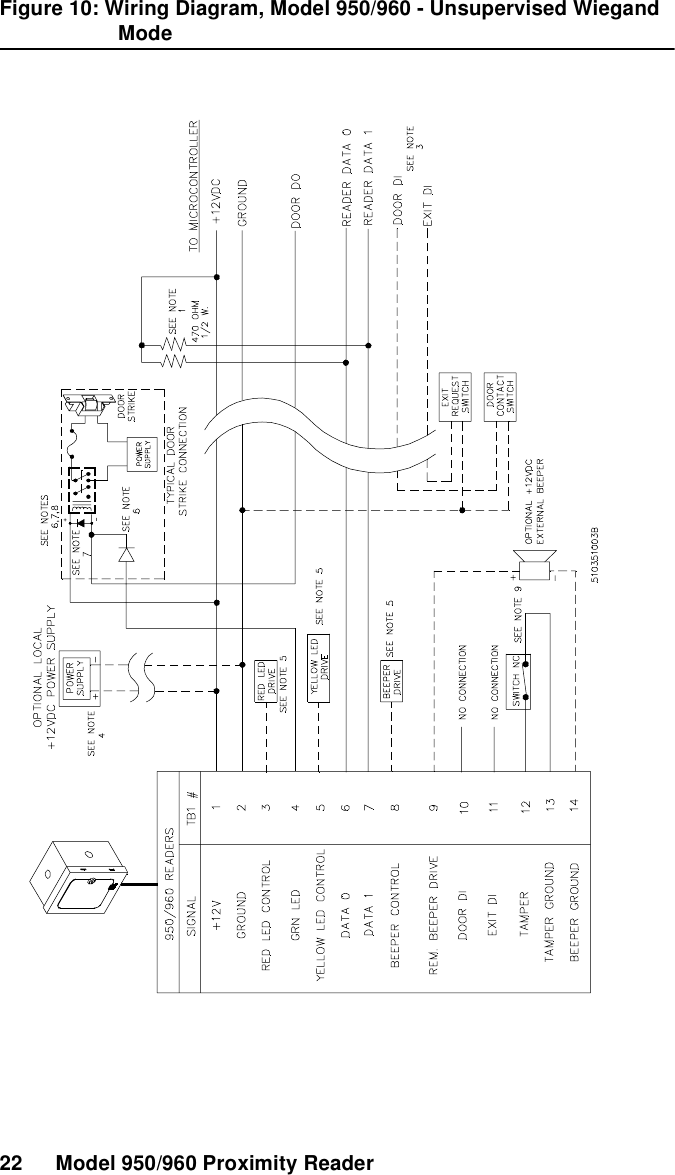 22 Model 950/960 Proximity ReaderFigure 10: Wiring Diagram, Model 950/960 - Unsupervised WiegandMode
