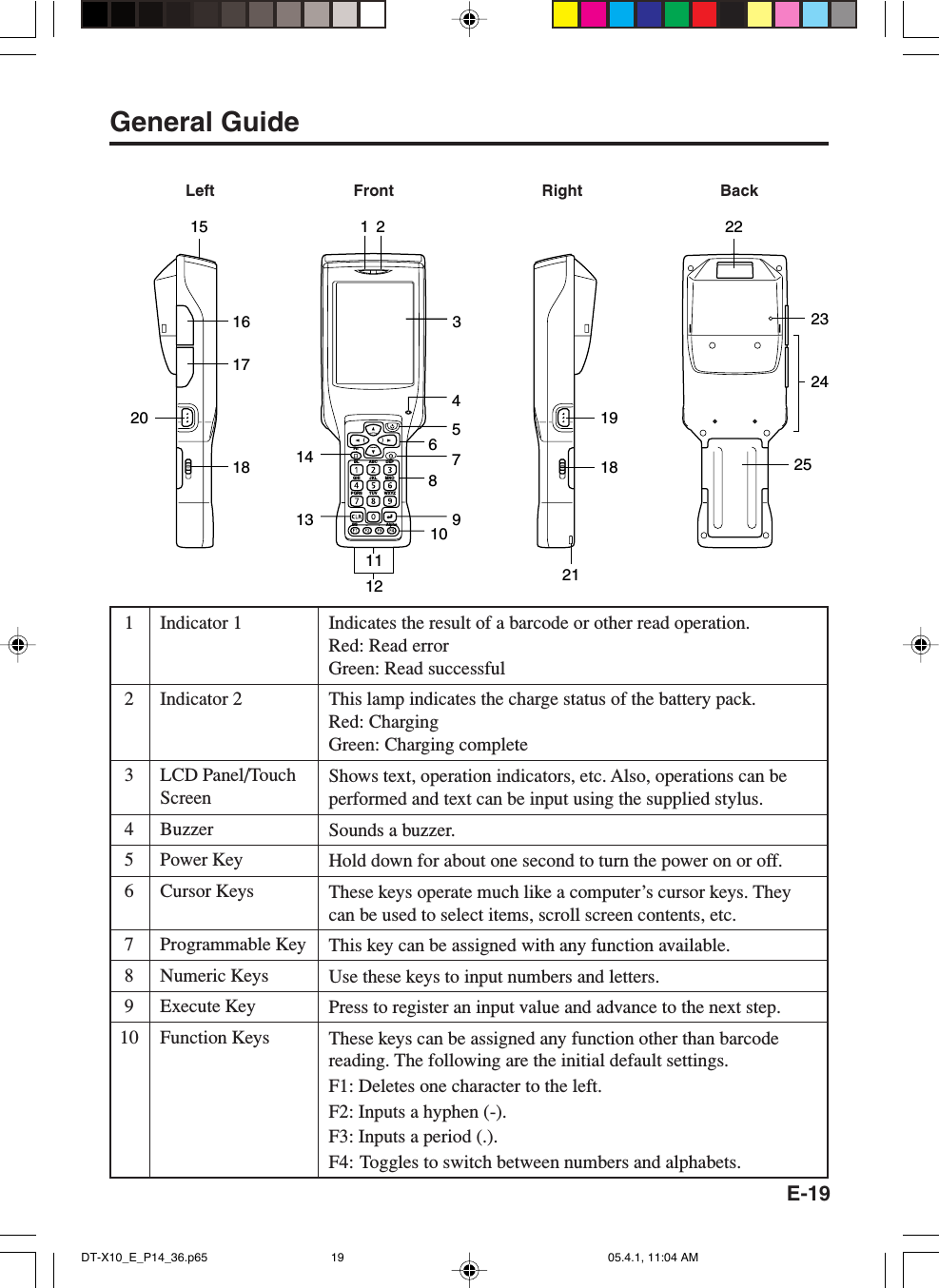 E-191 Indicator 12 Indicator 23 LCD Panel/TouchScreen4 Buzzer5 Power Key6 Cursor Keys7 Programmable Key8 Numeric Keys9 Execute Key10 Function KeysIndicates the result of a barcode or other read operation.Red: Read errorGreen: Read successfulThis lamp indicates the charge status of the battery pack.Red: ChargingGreen: Charging completeShows text, operation indicators, etc. Also, operations can beperformed and text can be input using the supplied stylus.Sounds a buzzer.Hold down for about one second to turn the power on or off.These keys operate much like a computer&rsquo;s cursor keys. Theycan be used to select items, scroll screen contents, etc.This key can be assigned with any function available.Use these keys to input numbers and letters.Press to register an input value and advance to the next step.These keys can be assigned any function other than barcodereading. The following are the initial default settings.F1: Deletes one character to the left.F2: Inputs a hyphen (-).F3: Inputs a period (.).F4: Toggles to switch between numbers and alphabets.General GuideLeft Front Right BackFnBL ABC DEFGHI JKL MNOPQRSBS AlphaTUV WXYZ2211112 21216 3546810 971925232417182013181415DT-X10_E_P14_36.p65 05.4.1, 11:04 AM19