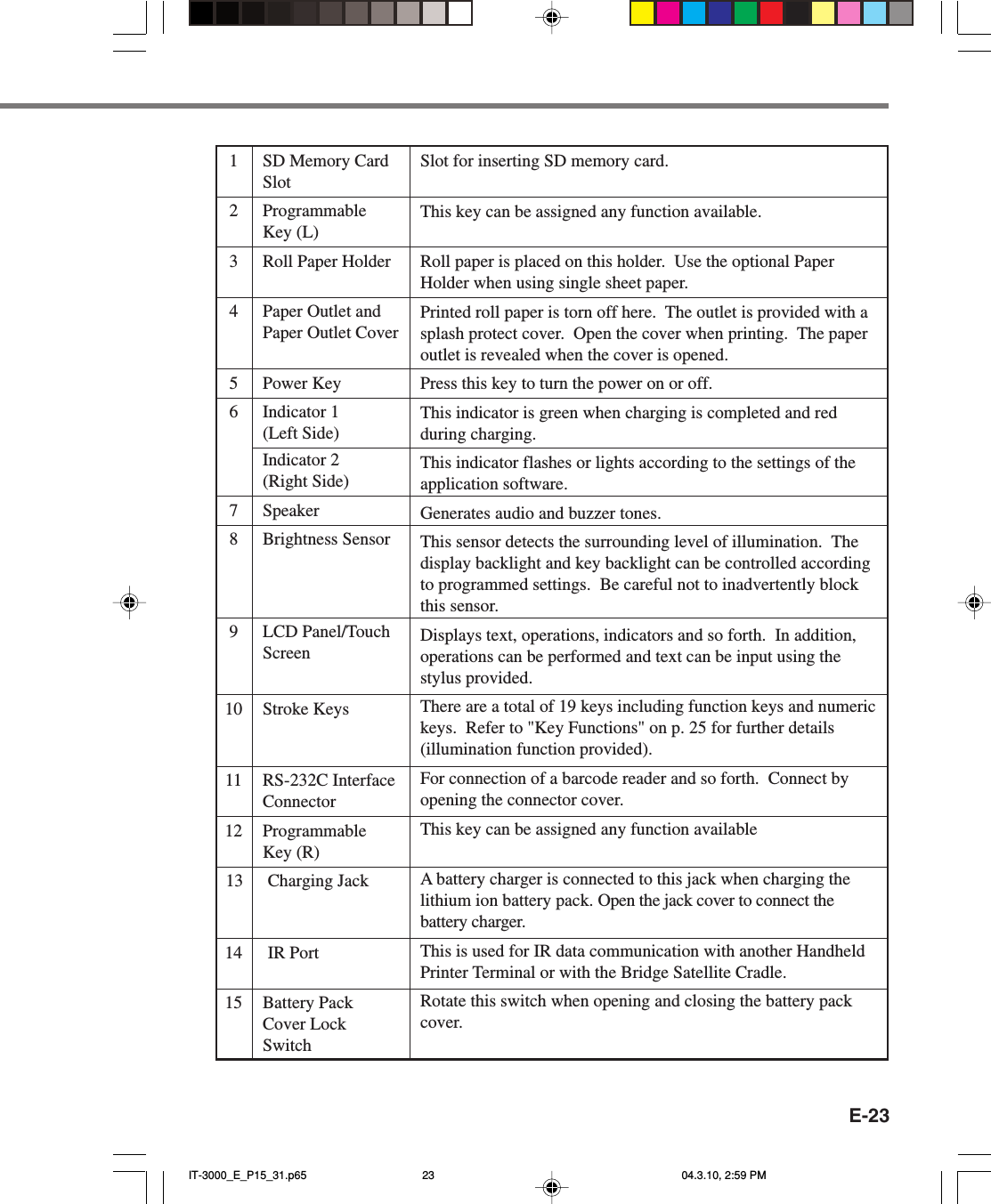 E-231SD Memory CardSlot2ProgrammableKey (L)3Roll Paper Holder4Paper Outlet andPaper Outlet Cover5Power Key6Indicator 1(Left Side)Indicator 2(Right Side)7Speaker8Brightness Sensor9LCD Panel/TouchScreen10 Stroke Keys11 RS-232C InterfaceConnector12 ProgrammableKey (R)13 Charging Jack14 IR Port15 Battery PackCover LockSwitchSlot for inserting SD memory card.This key can be assigned any function available.Roll paper is placed on this holder.  Use the optional PaperHolder when using single sheet paper.Printed roll paper is torn off here.  The outlet is provided with asplash protect cover.  Open the cover when printing.  The paperoutlet is revealed when the cover is opened.Press this key to turn the power on or off.This indicator is green when charging is completed and redduring charging.This indicator flashes or lights according to the settings of theapplication software.Generates audio and buzzer tones.This sensor detects the surrounding level of illumination.  Thedisplay backlight and key backlight can be controlled accordingto programmed settings.  Be careful not to inadvertently blockthis sensor.Displays text, operations, indicators and so forth.  In addition,operations can be performed and text can be input using thestylus provided.There are a total of 19 keys including function keys and numerickeys.  Refer to "Key Functions" on p. 25 for further details(illumination function provided).For connection of a barcode reader and so forth.  Connect byopening the connector cover.This key can be assigned any function availableA battery charger is connected to this jack when charging thelithium ion battery pack. Open the jack cover to connect thebattery charger.This is used for IR data communication with another HandheldPrinter Terminal or with the Bridge Satellite Cradle.Rotate this switch when opening and closing the battery packcover.IT-3000_E_P15_31.p65 04.3.10, 2:59 PM23