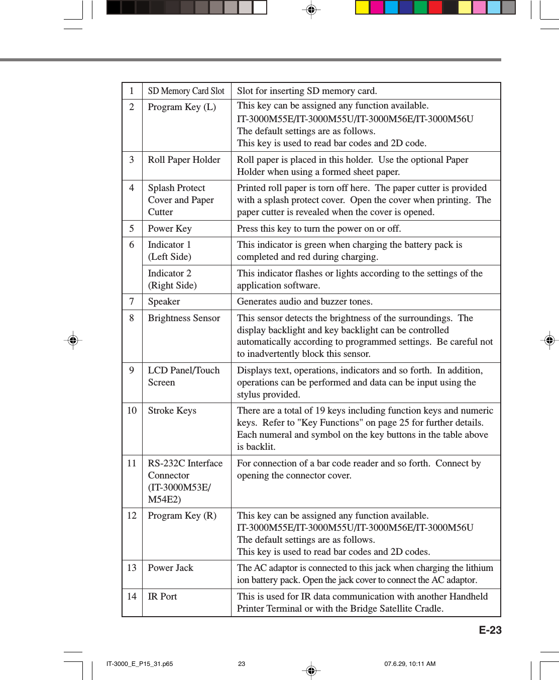 E-231SD Memory Card Slot2 Program Key (L)3 Roll Paper Holder4 Splash ProtectCover and PaperCutter5 Power Key6 Indicator 1(Left Side)Indicator 2(Right Side)7 Speaker8 Brightness Sensor9 LCD Panel/TouchScreen10 Stroke Keys11 RS-232C InterfaceConnector(IT-3000M53E/M54E2)12 Program Key (R)13 Power Jack14 IR PortSlot for inserting SD memory card.This key can be assigned any function available.IT-3000M55E/IT-3000M55U/IT-3000M56E/IT-3000M56UThe default settings are as follows.This key is used to read bar codes and 2D code.Roll paper is placed in this holder.  Use the optional PaperHolder when using a formed sheet paper.Printed roll paper is torn off here.  The paper cutter is providedwith a splash protect cover.  Open the cover when printing.  Thepaper cutter is revealed when the cover is opened.Press this key to turn the power on or off.This indicator is green when charging the battery pack iscompleted and red during charging.This indicator flashes or lights according to the settings of theapplication software.Generates audio and buzzer tones.This sensor detects the brightness of the surroundings.  Thedisplay backlight and key backlight can be controlledautomatically according to programmed settings.  Be careful notto inadvertently block this sensor.Displays text, operations, indicators and so forth.  In addition,operations can be performed and data can be input using thestylus provided.There are a total of 19 keys including function keys and numerickeys.  Refer to "Key Functions" on page 25 for further details.Each numeral and symbol on the key buttons in the table aboveis backlit.For connection of a bar code reader and so forth.  Connect byopening the connector cover.This key can be assigned any function available.IT-3000M55E/IT-3000M55U/IT-3000M56E/IT-3000M56UThe default settings are as follows.This key is used to read bar codes and 2D codes.The AC adaptor is connected to this jack when charging the lithiumion battery pack. Open the jack cover to connect the AC adaptor.This is used for IR data communication with another HandheldPrinter Terminal or with the Bridge Satellite Cradle.IT-3000_E_P15_31.p65 07.6.29, 10:11 AM23