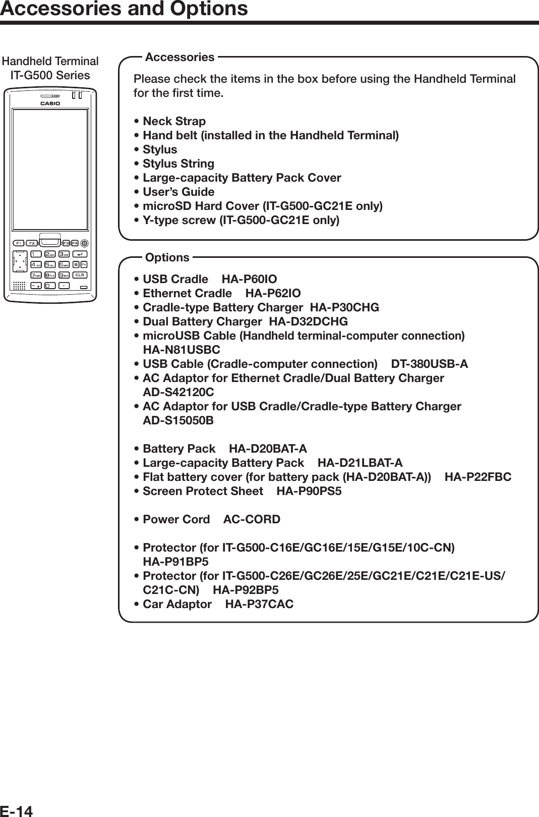 E-14Accessories and OptionsPlease check the items in the box before using the Handheld Terminal for the ﬁ rst time.• Neck Strap• Hand belt (installed in the Handheld Terminal)• Stylus• Stylus String• Large-capacity Battery Pack Cover• User’s Guide• microSD Hard Cover (IT-G500-GC21E only)• Y-type screw (IT-G500-GC21E only)AccessoriesHandheld TerminalIT-G500 Series• USB Cradle    HA-P60IO• Ethernet Cradle    HA-P62IO• Cradle-type Battery Charger  HA-P30CHG• Dual Battery Charger  HA-D32DCHG• microUSB Cable (Handheld terminal-computer connection)HA-N81USBC• USB Cable (Cradle-computer connection)    DT-380USB-A• AC Adaptor for Ethernet Cradle/Dual Battery ChargerAD-S42120C• AC Adaptor for USB Cradle/Cradle-type Battery ChargerAD-S15050B• Battery Pack    HA-D20BAT-A• Large-capacity Battery Pack    HA-D21LBAT-A• Flat battery cover (for battery pack (HA-D20BAT-A))    HA-P22FBC• Screen Protect Sheet    HA-P90PS5• Power Cord    AC-CORD•  Protector (for IT-G500-C16E/GC16E/15E/G15E/10C-CN)    HA-P91BP5•  Protector (for IT-G500-C26E/GC26E/25E/GC21E/C21E/C21E-US/C21C-CN)    HA-P92BP5• Car Adaptor    HA-P37CACOptions