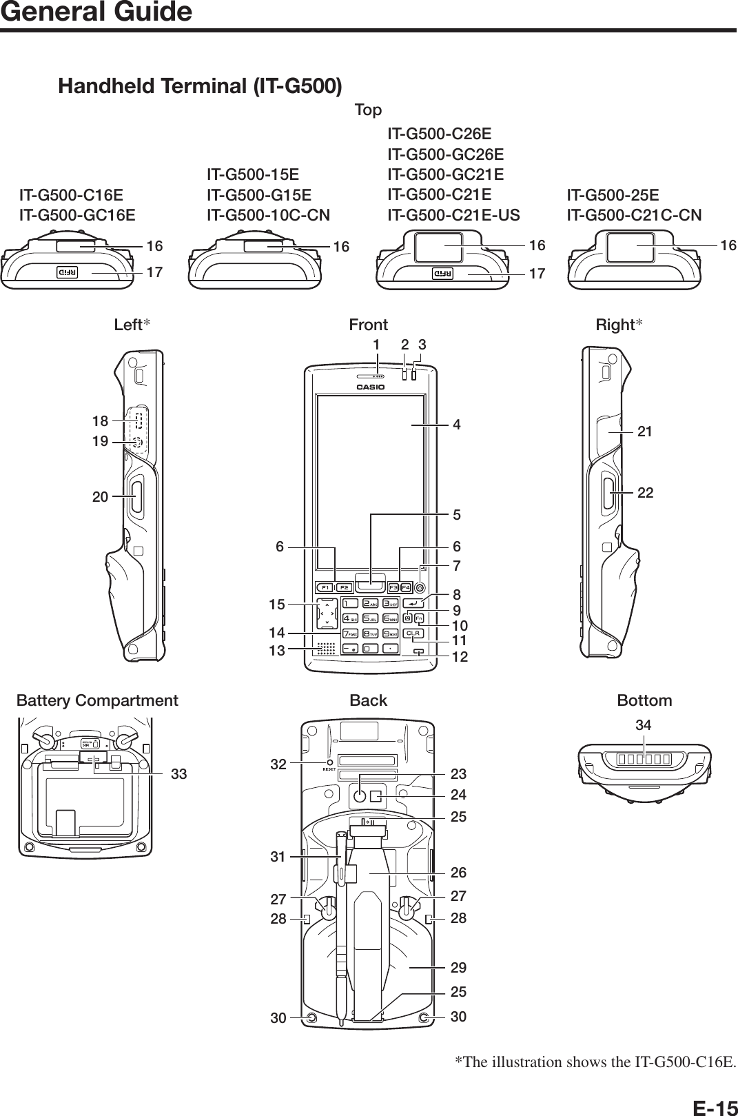 E-15General GuideHandheld Terminal (IT-G500)1617IT-G500-C16EIT-G500-GC16E16IT-G500-15EIT-G500-G15EIT-G500-10C-CN1617IT-G500-C26EIT-G500-GC26EIT-G500-GC21EIT-G500-C21EIT-G500-C21E-US16IT-G500-25EIT-G500-C21C-CNTopLeft*181920Front12151413 11104123566789Right*2122Back232425262728292530302827313233Battery Compartment34Bottom*The illustration shows the IT-G500-C16E.