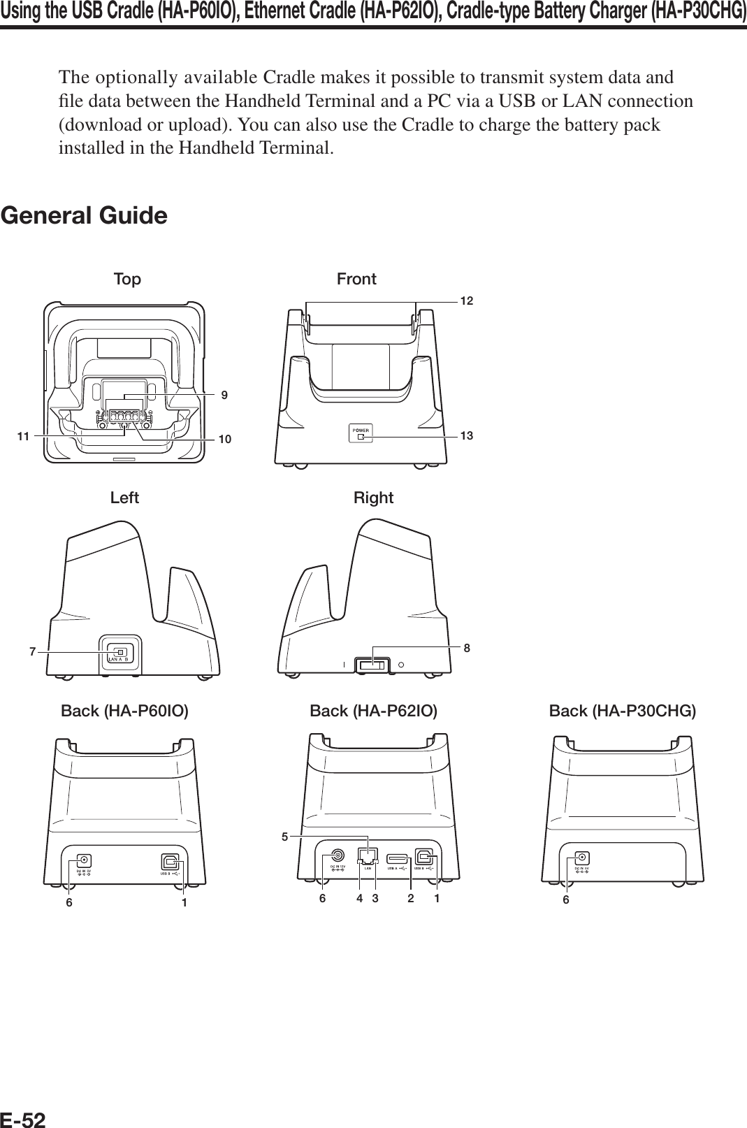 E-52Using the USB Cradle (HA-P60IO), Ethernet Cradle (HA-P62IO), Cradle-type Battery Charger (HA-P30CHG)The optionally available Cradle makes it possible to transmit system data and ¿ le data between the Handheld Terminal and a PC via a USB or LAN connection (download or upload). You can also use the Cradle to charge the battery pack installed in the Handheld Terminal.General GuideTopLeftBack (HA-P60IO)61Back (HA-P62IO)564321Back (HA-P30CHG)67Right891011Front1213