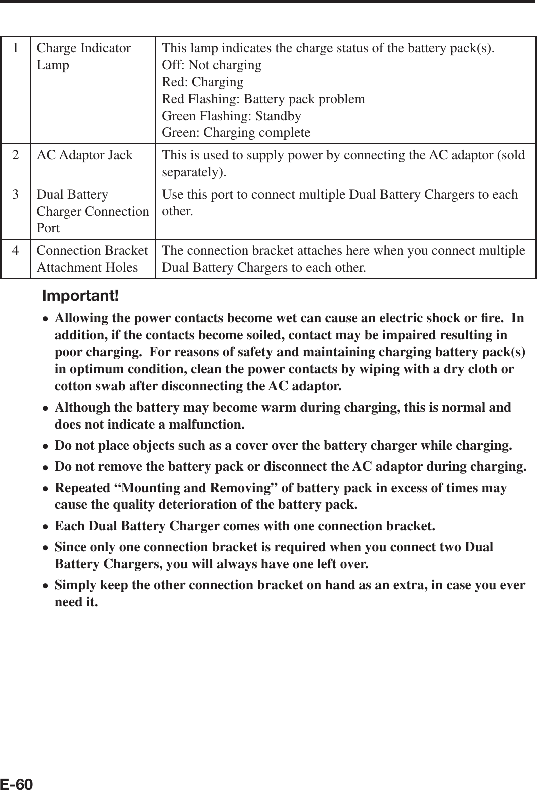 E-601 Charge Indicator LampThis lamp indicates the charge status of the battery pack(s).Off: Not chargingRed: ChargingRed Flashing: Battery pack problemGreen Flashing: StandbyGreen: Charging complete2 AC Adaptor Jack This is used to supply power by connecting the AC adaptor (sold separately).3 Dual Battery Charger Connection PortUse this port to connect multiple Dual Battery Chargers to each other.4 Connection Bracket Attachment HolesThe connection bracket attaches here when you connect multiple Dual Battery Chargers to each other.Important!Allowing the power contacts become wet can cause an electric shock or ¿ re.  In addition, if the contacts become soiled, contact may be impaired resulting in poor charging.  For reasons of safety and maintaining charging battery pack(s) in optimum condition, clean the power contacts by wiping with a dry cloth or cotton swab after disconnecting the AC adaptor.Although the battery may become warm during charging, this is normal and does not indicate a malfunction.Do not place objects such as a cover over the battery charger while charging.Do not remove the battery pack or disconnect the AC adaptor during charging.Repeated “Mounting and Removing” of battery pack in excess of times may cause the quality deterioration of the battery pack.Each Dual Battery Charger comes with one connection bracket.Since only one connection bracket is required when you connect two Dual Battery Chargers, you will always have one left over.Simply keep the other connection bracket on hand as an extra, in case you ever need it.••••••••