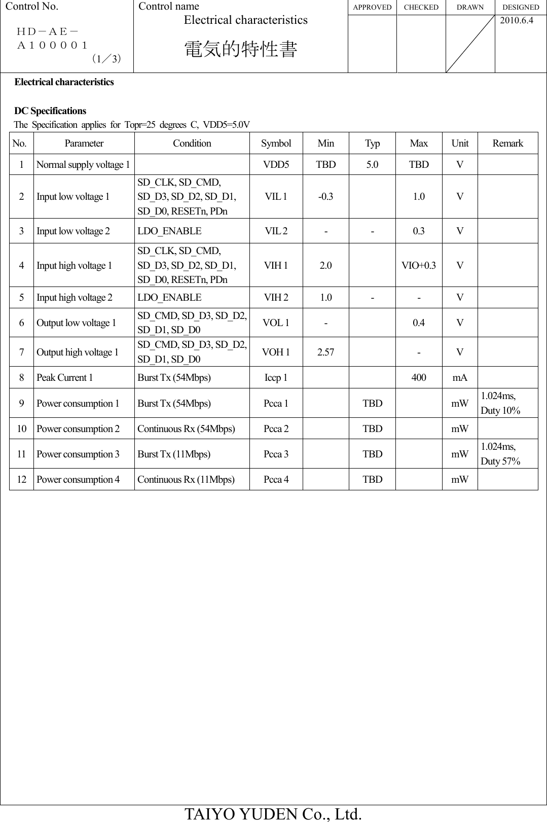 APPROVED CHECKED DRAWN  DESIGNED Control No.  ＨＤ－ＡＥ－     Ａ１００００１ （1／3） Control name Electrical characteristics  電気的特性書       2010.6.4  TAIYO YUDEN Co., Ltd. Electrical characteristics  DC Specifications The  Specification  applies  for  Topr=25  degrees  C,  VDD5=5.0V No. Parameter  Condition  Symbol  Min  Typ  Max  Unit  Remark 1  Normal supply voltage 1   VDD5  TBD  5.0  TBD  V   2  Input low voltage 1 SD_CLK, SD_CMD, SD_D3, SD_D2, SD_D1, SD_D0, RESETn, PDn VIL 1  -0.3    1.0  V   3  Input low voltage 2  LDO_ENABLE  VIL 2  -  -  0.3  V   4  Input high voltage 1 SD_CLK, SD_CMD, SD_D3, SD_D2, SD_D1, SD_D0, RESETn, PDn VIH 1  2.0    VIO+0.3 V   5  Input high voltage 2  LDO_ENABLE  VIH 2  1.0  -  -  V   6  Output low voltage 1  SD_CMD, SD_D3, SD_D2, SD_D1, SD_D0  VOL 1  -    0.4  V   7  Output high voltage 1  SD_CMD, SD_D3, SD_D2, SD_D1, SD_D0  VOH 1  2.57    -  V   8  Peak Current 1  Burst Tx (54Mbps)  Iccp 1      400  mA   9  Power consumption 1  Burst Tx (54Mbps)  Pcca 1    TBD    mW 1.024ms, Duty 10% 10 Power consumption 2  Continuous Rx (54Mbps)  Pcca 2    TBD    mW  11 Power consumption 3  Burst Tx (11Mbps)  Pcca 3    TBD    mW 1.024ms, Duty 57% 12 Power consumption 4  Continuous Rx (11Mbps)  Pcca 4    TBD    mW   