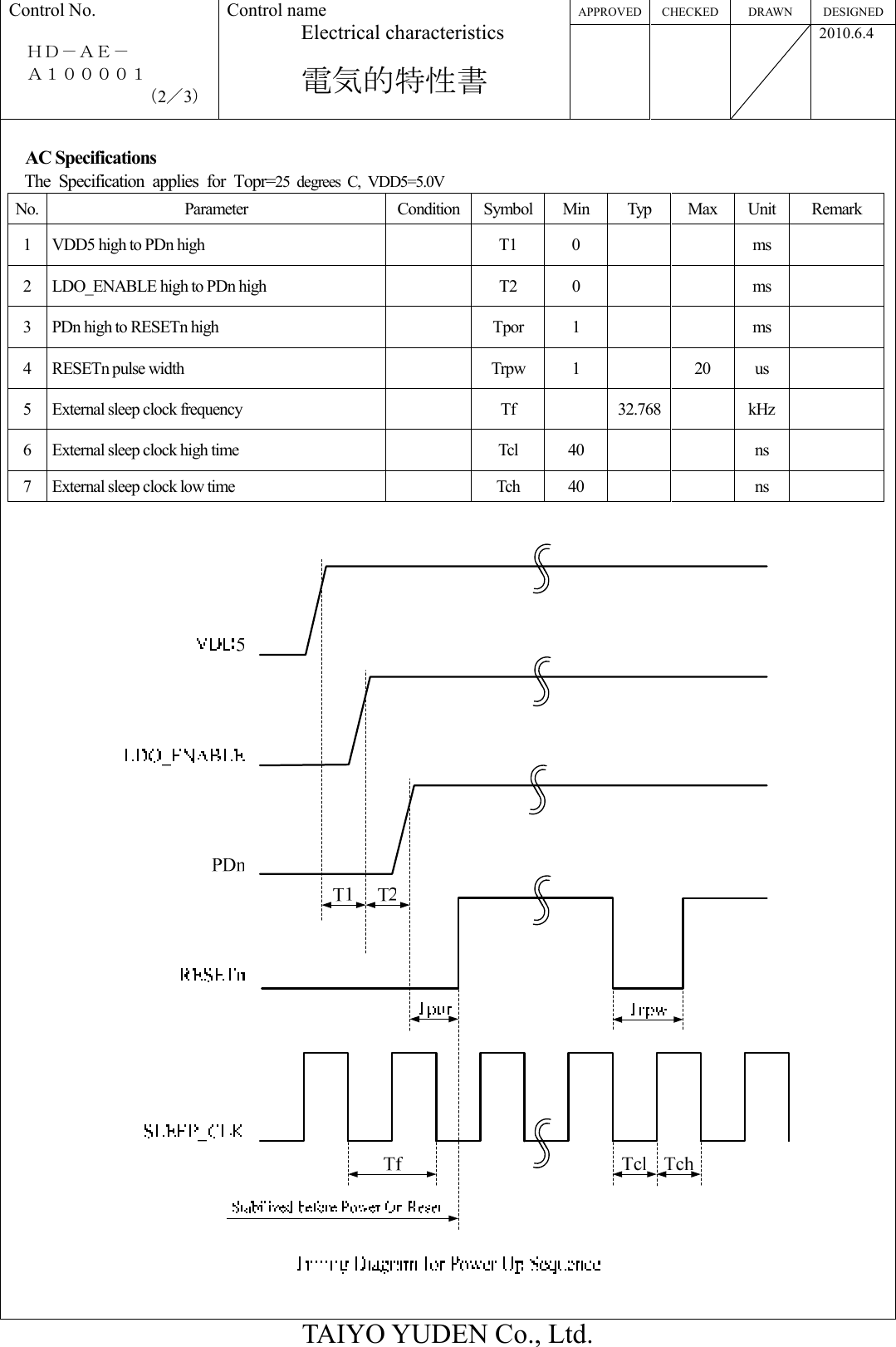 APPROVED CHECKED DRAWN  DESIGNED Control No.  ＨＤ－ＡＥ－     Ａ１００００１ （2／3） Control name Electrical characteristics  電気的特性書       2010.6.4  TAIYO YUDEN Co., Ltd.  AC Specifications The  Specification  applies  for  Topr=25  degrees  C,  VDD5=5.0V No. Parameter  Condition Symbol Min  Typ  Max  Unit Remark 1  VDD5 high to PDn high    T1  0      ms   2  LDO_ENABLE high to PDn high    T2  0      ms   3  PDn high to RESETn high    Tpor  1      ms   4  RESETn pulse width    Trpw  1    20  us   5  External sleep clock frequency    Tf    32.768   kHz  6  External sleep clock high time    Tcl  40      ns   7  External sleep clock low time    Tch  40      ns      