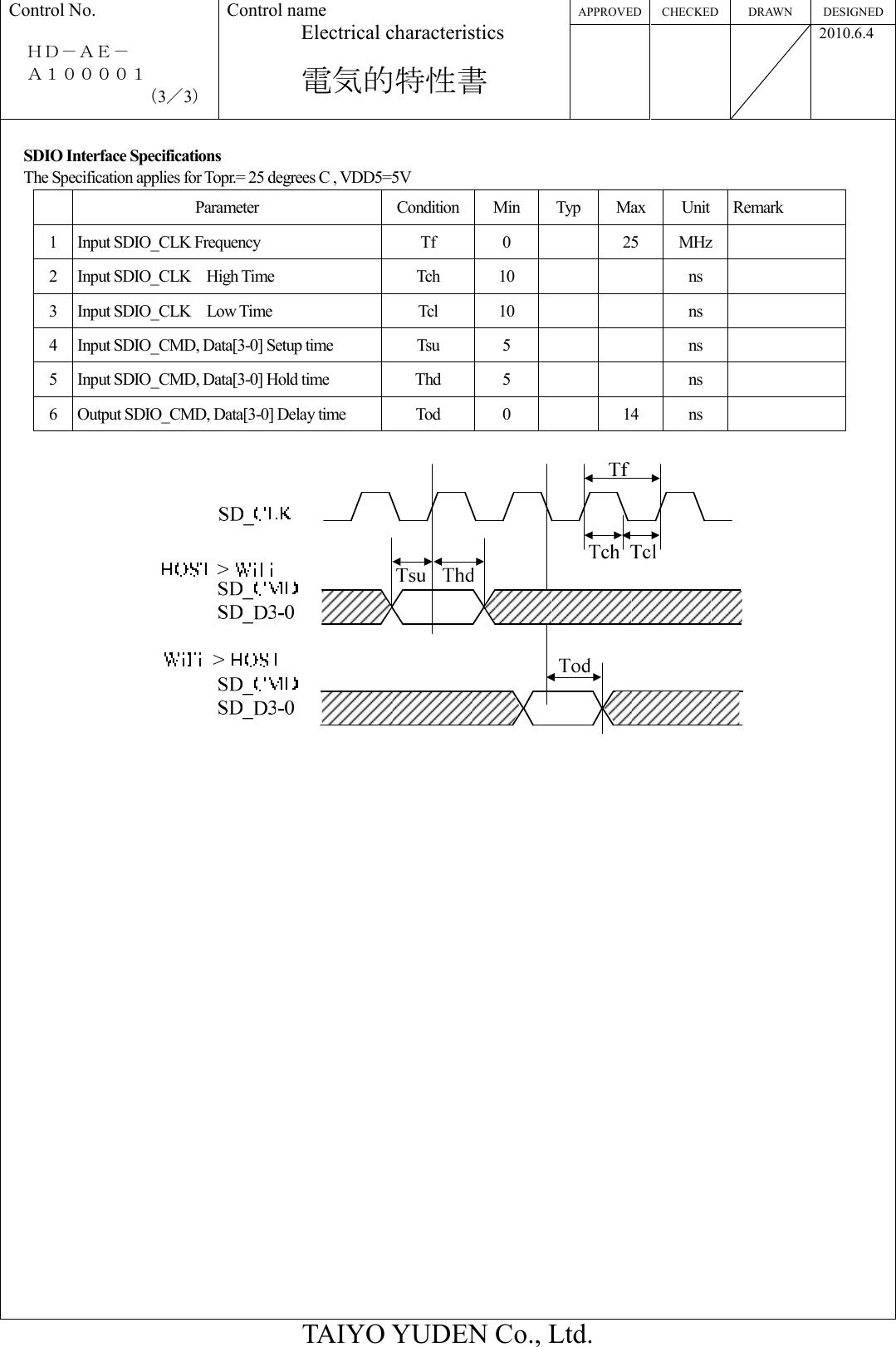 APPROVED CHECKED DRAWN  DESIGNED Control No.  ＨＤ－ＡＥ－     Ａ１００００１ （3／3） Control name Electrical characteristics  電気的特性書       2010.6.4  TAIYO YUDEN Co., Ltd.  SDIO Interface Specifications The Specification applies for Topr.= 25 degrees C , VDD5=5V Parameter  Condition  Min  Typ  Max  Unit  Remark 1  Input SDIO_CLK Frequency  Tf  0    25  MHz  2  Input SDIO_CLK    High Time  Tch  10      ns   3  Input SDIO_CLK    Low Time  Tcl  10      ns   4  Input SDIO_CMD, Data[3-0] Setup time  Tsu  5      ns   5  Input SDIO_CMD, Data[3-0] Hold time  Thd  5      ns   6  Output SDIO_CMD, Data[3-0] Delay time    Tod  0    14  ns    