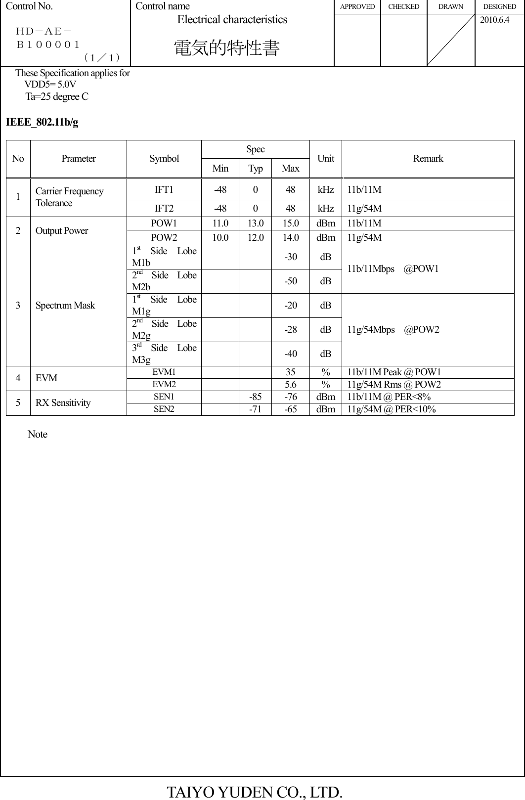 APPROVED CHECKED  DRAWN  DESIGNED Control No.    ＨＤ－ＡＥ－   Ｂ１００００１ （１／１） Control name Electrical characteristics            電気的特性書     2010.6.4  These Specification applies for VDD5= 5.0V Ta=25 degree C  IEEE_802.11b/g  Spec No Prameter  Symbol Min  Typ Max Unit Remark IFT1  -48  0  48  kHz 11b/11M 1  Carrier Frequency Tolerance  IFT2  -48  0  48  kHz 11g/54M POW1  11.0  13.0 15.0  dBm 11b/11M 2  Output Power  POW2  10.0  12.0 14.0  dBm 11g/54M 1st  Side  Lobe M1b      -30  dB 2nd  Side  Lobe M2b      -50  dB 11b/11Mbps    @POW1 1st  Side  Lobe M1g      -20  dB 2nd  Side  Lobe M2g      -28  dB 3  Spectrum Mask 3rd  Side  Lobe M3g      -40  dB  11g/54Mbps    @POW2  EVM1      35  %  11b/11M Peak @ POW1 4  EVM  EVM2      5.6  %  11g/54M Rms @ POW2 SEN1    -85  -76  dBm 11b/11M @ PER&lt;8% 5  RX Sensitivity  SEN2    -71  -65  dBm 11g/54M @ PER&lt;10%  Note                            TAIYO YUDEN CO., LTD. 