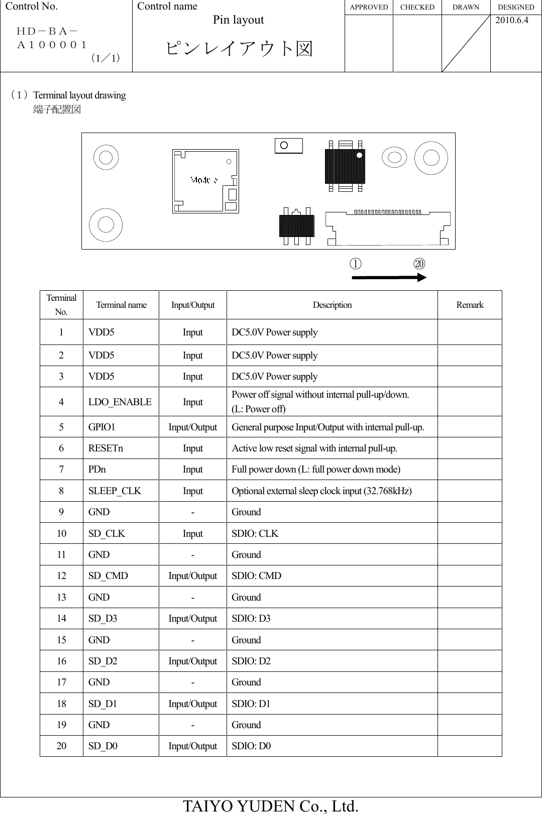 APPROVED CHECKED DRAWN  DESIGNED Control No.  ＨＤ－ＢＡ－     Ａ１００００１ （1／1） Control name Pin layout  ピンレイアウト図       2010.6.4  TAIYO YUDEN Co., Ltd.    （１）Terminal layout drawing 端子配置図      Terminal No.  Terminal name  Input/Output  Description  Remark 1  VDD5  Input  DC5.0V Power supply   2  VDD5  Input  DC5.0V Power supply   3  VDD5  Input  DC5.0V Power supply   4  LDO_ENABLE Input  Power off signal without internal pull-up/down. (L: Power off)   5  GPIO1  Input/Output  General purpose Input/Output with internal pull-up.   6  RESETn  Input  Active low reset signal with internal pull-up.   7  PDn  Input  Full power down (L: full power down mode)   8  SLEEP_CLK  Input  Optional external sleep clock input (32.768kHz)   9  GND  -  Ground   10  SD_CLK  Input  SDIO: CLK   11  GND  -  Ground   12  SD_CMD  Input/Output  SDIO: CMD   13  GND  -  Ground   14  SD_D3  Input/Output  SDIO: D3   15  GND  -  Ground   16  SD_D2  Input/Output  SDIO: D2   17  GND  -  Ground   18  SD_D1  Input/Output  SDIO: D1   19  GND  -  Ground   20  SD_D0  Input/Output  SDIO: D0   ①         ⑳ 