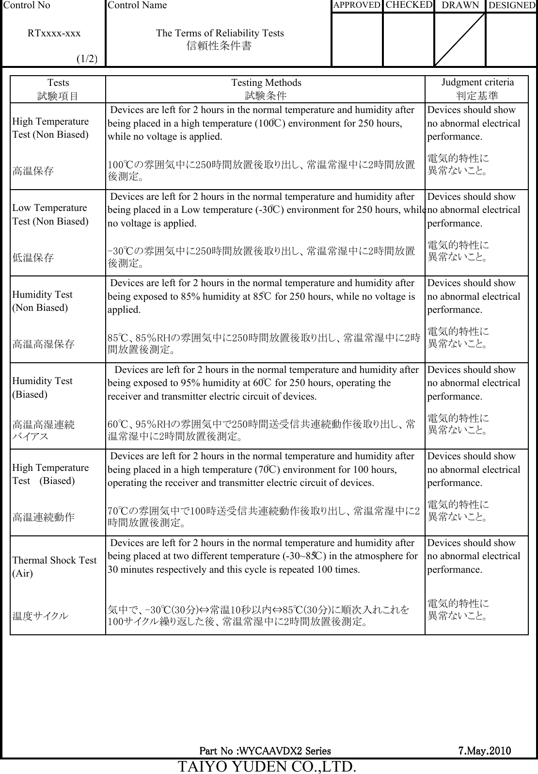 Tests試験項目High TemperatureTest (Non Biased)高温保存Low TemperatureTest (Non Biased)低温保存Humidity Test(Non Biased)高温高湿保存Humidity Test(Biased)高温高湿連続バイアスHigh TemperatureTest 　(Biased)高温連続動作Thermal Shock Test(Air)温度サイクル電気的特性に異常ないこと。100℃の雰囲気中に250時間放置後取り出し、常温常湿中に2時間放置後測定。60℃、95％RHの雰囲気中で250時間送受信共連続動作後取り出し、常温常湿中に2時間放置後測定。電気的特性に異常ないこと。Devices should showno abnormal electricalperformance.Devices should showno abnormal electricalperformance. Devices are left for 2 hours in the normal temperature and humidity afterbeing placed in a high temperature (70℃) environment for 100 hours,operating the receiver and transmitter electric circuit of devices.Devices should showno abnormal electricalperformance.                        (1/2)70℃の雰囲気中で100時送受信共連続動作後取り出し、常温常湿中に2時間放置後測定。TAIYO YUDEN CO.,LTD.電気的特性に異常ないこと。電気的特性に異常ないこと。気中で、-30℃(30分)⇔常温10秒以内⇔85℃(30分)に順次入れこれを100サイクル繰り返した後、常温常湿中に2時間放置後測定。85℃、85％RHの雰囲気中に250時間放置後取り出し、常温常湿中に2時間放置後測定。Devices should showno abnormal electricalperformance.電気的特性に異常ないこと。 Devices are left for 2 hours in the normal temperature and humidity afterbeing placed at two different temperature (-30~85℃) in the atmosphere for30 minutes respectively and this cycle is repeated 100 times.Control No Control NameThe Terms of Reliability Tests信頼性条件書RTxxxx-xxx　Devices are left for 2 hours in the normal temperature and humidity afterbeing exposed to 95% humidity at 60℃ for 250 hours, operating thereceiver and transmitter electric circuit of devices.Devices should showno abnormal electricalperformance.Testing Methods Devices are left for 2 hours in the normal temperature and humidity afterbeing placed in a Low temperature (-30℃) environment for 250 hours, whileno voltage is applied.DESIGNEDAPPROVED Devices are left for 2 hours in the normal temperature and humidity afterbeing exposed to 85% humidity at 85℃ for 250 hours, while no voltage isapplied.電気的特性に異常ないこと。-30℃の雰囲気中に250時間放置後取り出し、常温常湿中に2時間放置後測定。判定基準CHECKED DRAWNJudgment criteriaDevices should showno abnormal electricalperformance.試験条件Part No :WYCAAVDX2 SeriesPart No :WYCAAVDX2 SeriesPart No :WYCAAVDX2 SeriesPart No :WYCAAVDX2 Series Devices are left for 2 hours in the normal temperature and humidity afterbeing placed in a high temperature (100℃) environment for 250 hours,while no voltage is applied.7.May.20107.May.20107.May.20107.May.2010