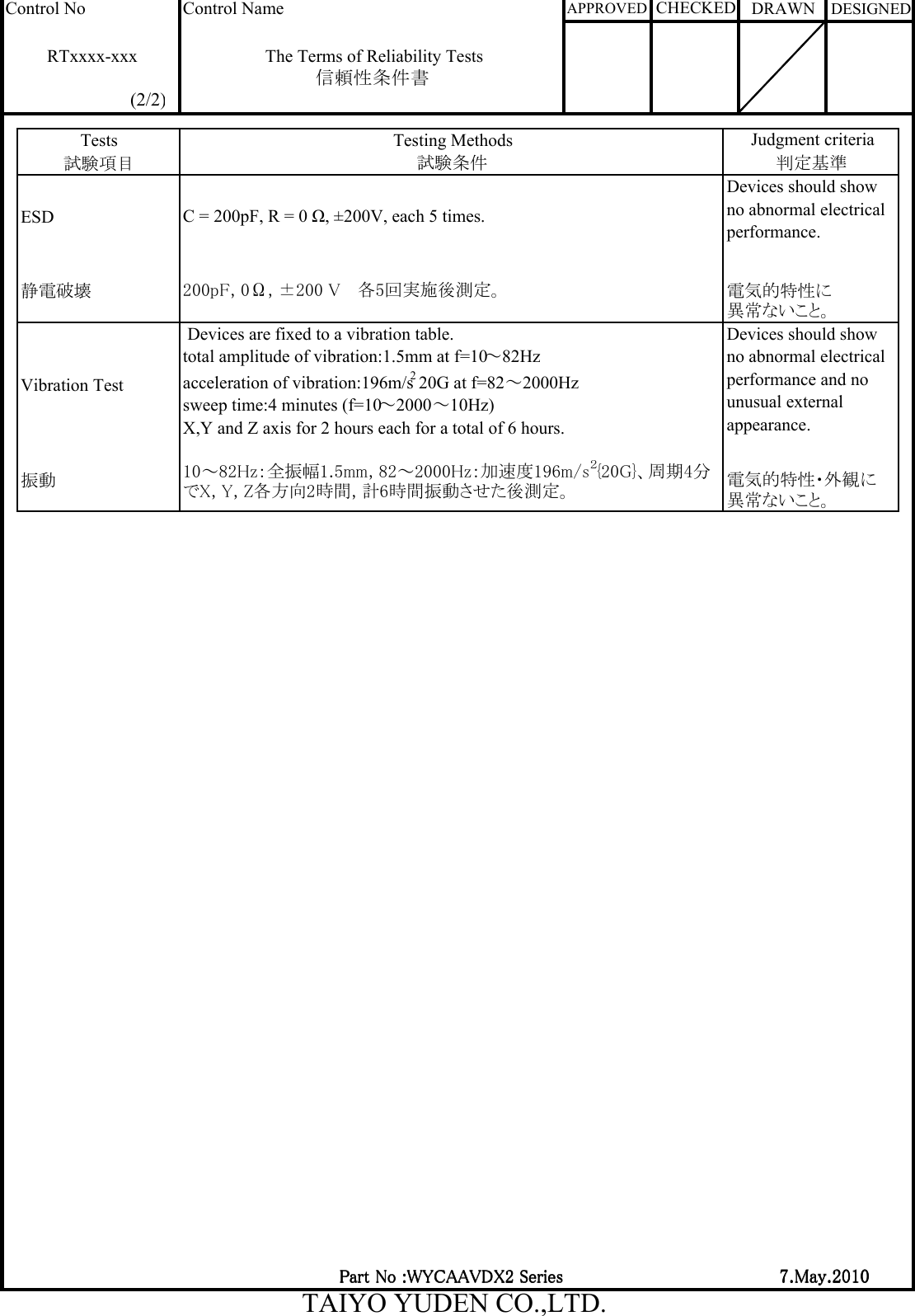 Tests試験項目ESD静電破壊Vibration Test振動Control No200pF, 0Ω, ±200 V　 各5回実施後測定。RTxxxx-xxx電気的特性に異常ないこと。DRAWNTesting Methods10～82Hz：全振幅1.5mm, 82～2000Hz：加速度196m/s２{20G}、周期4分でX, Y, Z各方向2時間, 計6時間振動させた後測定。CHECKED Devices are fixed to a vibration table.total amplitude of vibration:1.5mm at f=10～82Hzacceleration of vibration:196m/s2 20G at f=82～2000Hzsweep time:4 minutes (f=10～2000～10Hz)X,Y and Z axis for 2 hours each for a total of 6 hours.信頼性条件書Control NameTAIYO YUDEN CO.,LTD.7.May.20107.May.20107.May.20107.May.2010                        (2/2)Judgment criteria試験条件 判定基準Part No :WYCAAVDX2 SeriesPart No :WYCAAVDX2 SeriesPart No :WYCAAVDX2 SeriesPart No :WYCAAVDX2 Series電気的特性・外観に異常ないこと。C = 200pF, R = 0 Ω, ±200V, each 5 times.DESIGNEDDevices should showno abnormal electricalperformance and nounusual externalappearance.The Terms of Reliability TestsAPPROVEDDevices should showno abnormal electricalperformance.