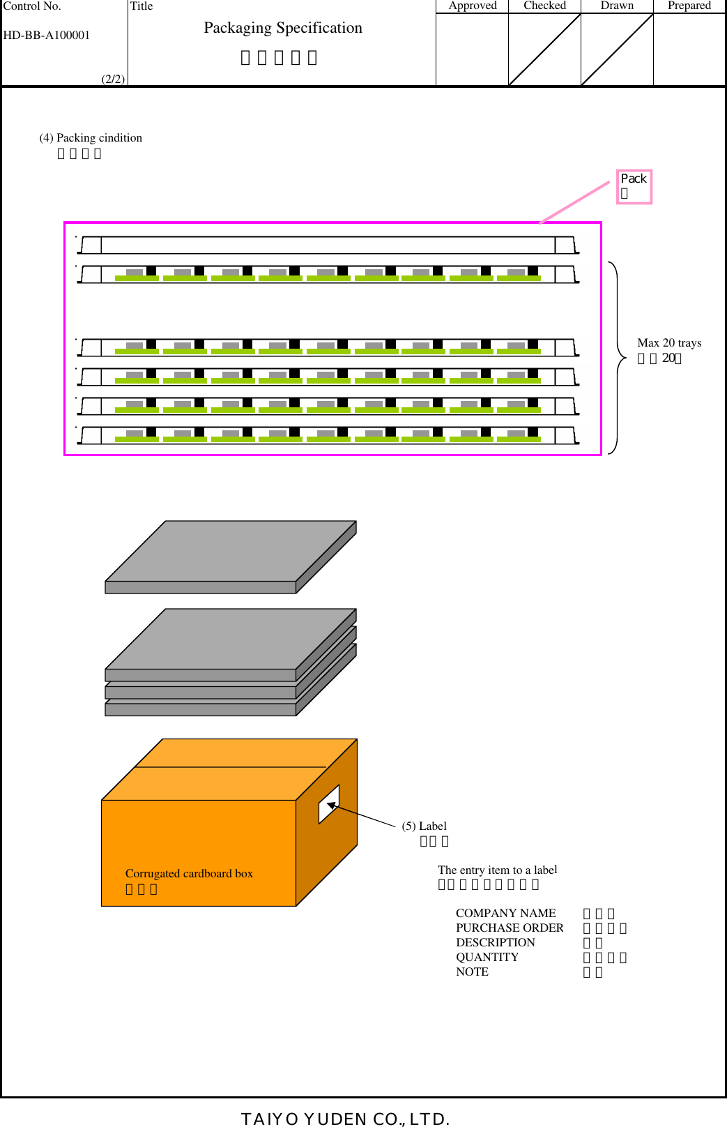 Control No. TitleHD-BB-A100001(2/2)(4) Packing cindition梱包状態Max 20 trays最大20段(5) LabelラベルThe entry item to a labelラベルへの記載内容COMPANY NAME御社名PURCHASE ORDER注文番号DESCRIPTION品名QUANTITY納入数量NOTE備考Drawn PreparedPackaging SpecificationApprovedChecked梱包仕様書Pack袋Corrugated cardboard box外装箱TAIYO YUDEN CO., LTD.