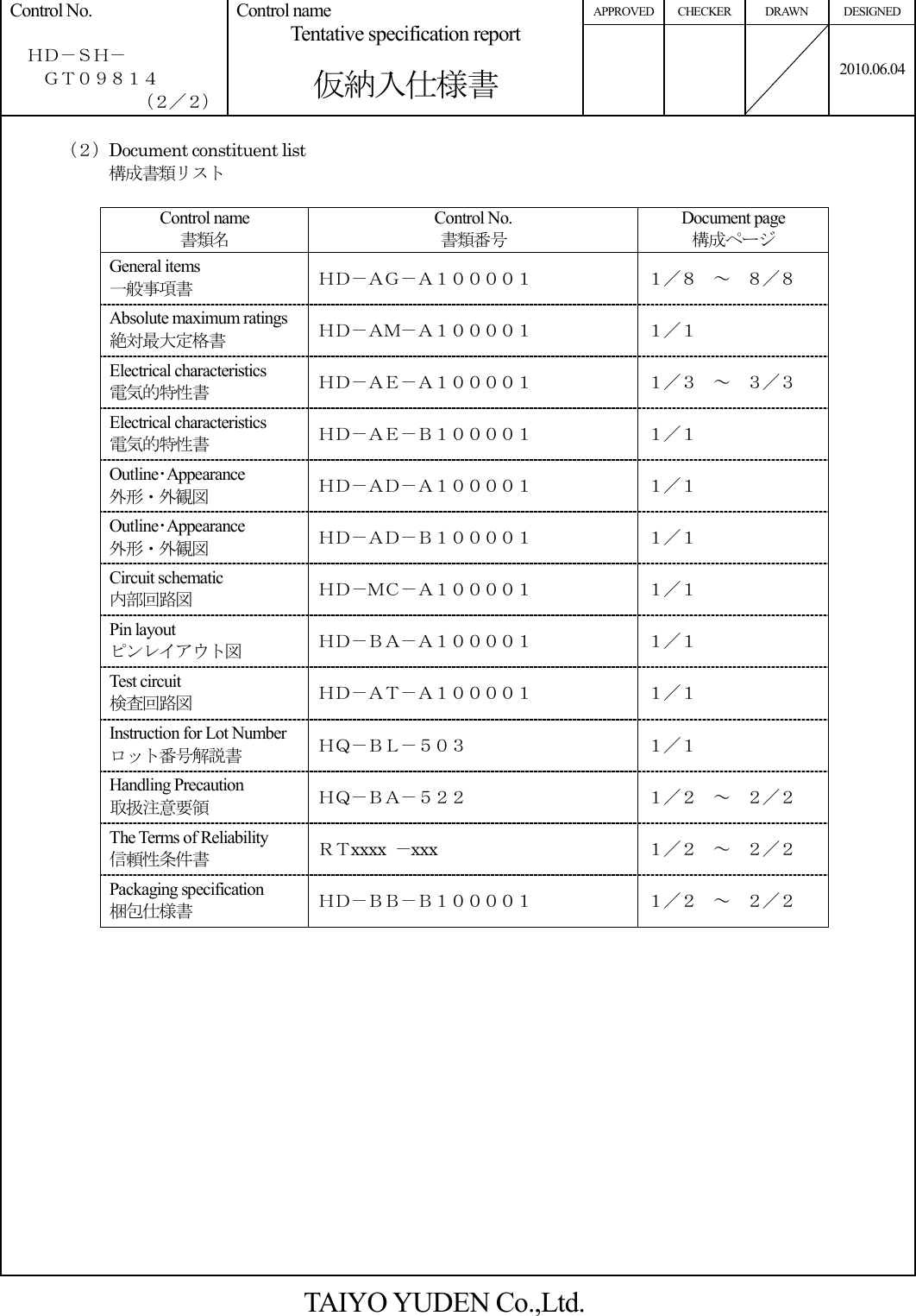 APPROVED CHECKER DRAWN DESIGNED Control No.    ＨＤ－ＳＨ－     ＧＴ０９８１４ （２／２） Control name Tentative specification report  仮納入仕様書    2010.06.04        （２）Document constituent list 構成書類リスト                Control name 書類名 Control No. 書類番号 Document page 構成ページ General items 一般事項書 ＨＤ－ＡＧ－Ａ１００００１ １／８  ～  ８／８ Absolute maximum ratings 絶対最大定格書 ＨＤ－ＡＭ－Ａ１００００１ １／１ Electrical characteristics 電気的特性書 ＨＤ－ＡＥ－Ａ１００００１ １／３  ～  ３／３ Electrical characteristics 電気的特性書 ＨＤ－ＡＥ－Ｂ１００００１ １／１   Outline･Appearance 外形・外観図 ＨＤ－ＡＤ－Ａ１００００１ １／１ Outline･Appearance 外形・外観図 ＨＤ－ＡＤ－Ｂ１００００１ １／１ Circuit schematic 内部回路図 ＨＤ－ＭＣ－Ａ１００００１ １／１ Pin layout ピンレイアウト図 ＨＤ－ＢＡ－Ａ１００００１ １／１ Test circuit 検査回路図 ＨＤ－ＡＴ－Ａ１００００１ １／１ Instruction for Lot Number ロット番号解説書 ＨＱ－ＢＬ－５０３ １／１ Handling Precaution 取扱注意要領 ＨＱ－ＢＡ－５２２ １／２  ～  ２／２ The Terms of Reliability 信頼性条件書 ＲＴxxxx  －xxx  １／２  ～  ２／２ Packaging specification 梱包仕様書 ＨＤ－ＢＢ－Ｂ１００００１ １／２  ～  ２／２            TAIYO YUDEN Co.,Ltd. 