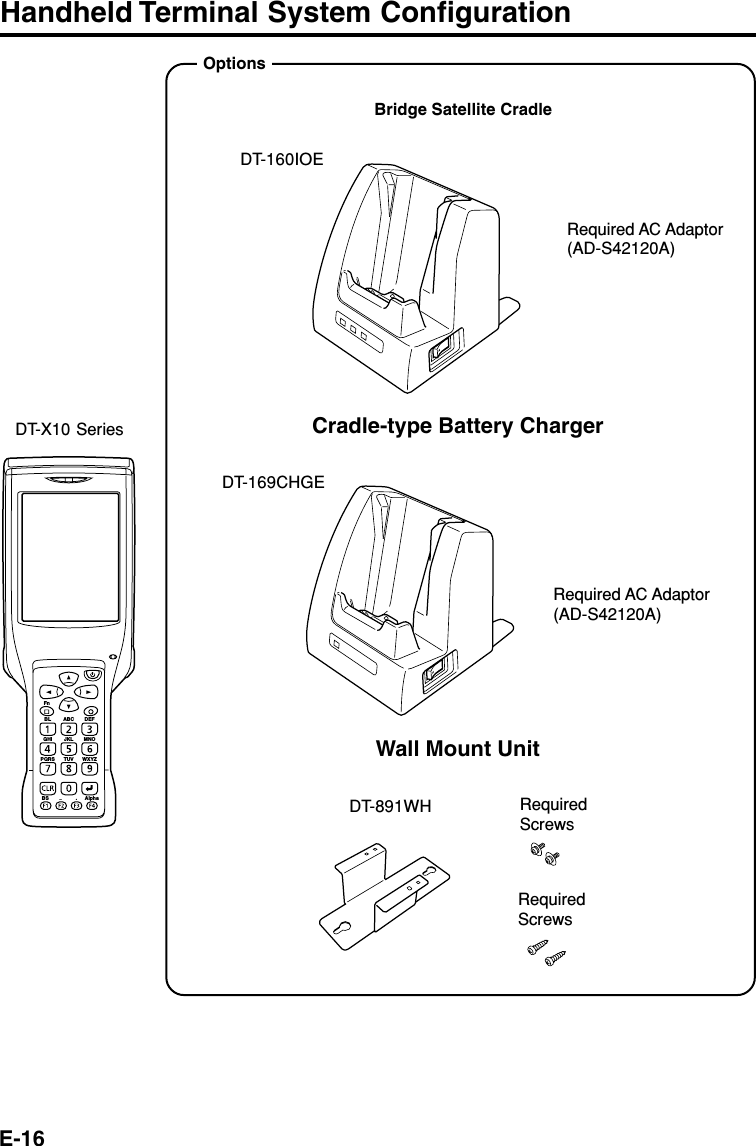 E-16Handheld Terminal System ConfigurationOptionsDT-X10 SeriesDT-160IOEBridge Satellite CradleRequired AC Adaptor(AD-S42120A)FnBL ABC DEFGHI JKL MNOPQRSBS AlphaTUV WXYZCradle-type Battery ChargerRequired AC Adaptor(AD-S42120A)DT-891WH RequiredScrewsRequiredScrewsDT-169CHGEWall Mount Unit