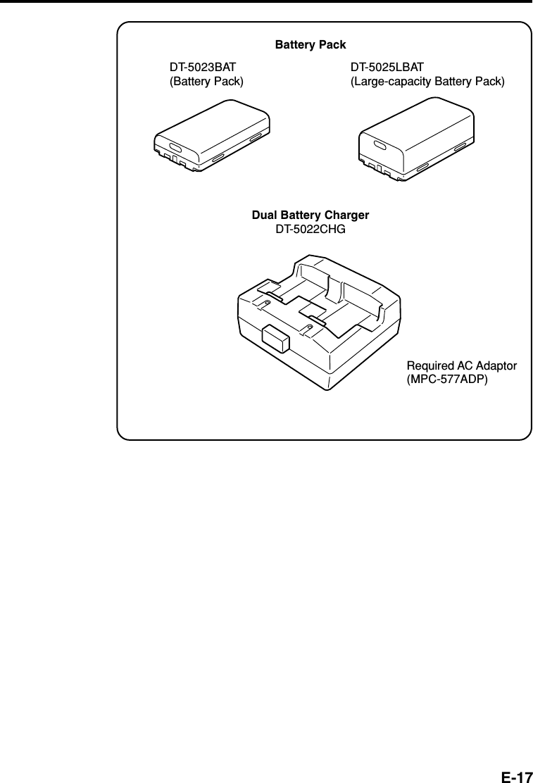 E-17DT-5023BAT(Battery Pack)DT-5025LBAT(Large-capacity Battery Pack)Dual Battery ChargerDT-5022CHGBattery PackRequired AC Adaptor(MPC-577ADP)