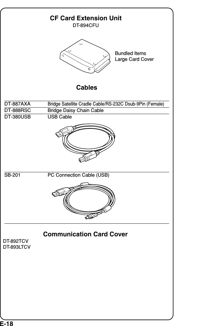 E-18CablesBridge Satellite Cradle Cable/RS-232C Dsub-9Pin (Female)Bridge Daisy Chain CableUSB CablePC Connection Cable (USB)DT-887AXADT-888RSCDT-380USBSB-201CF Card Extension UnitDT-894CFUBundled ItemsLarge Card CoverCommunication Card CoverDT-892TCVDT-893LTCV