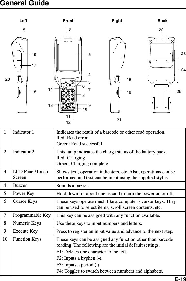 E-191 Indicator 12 Indicator 23 LCD Panel/TouchScreen4 Buzzer5 Power Key6 Cursor Keys7 Programmable Key8 Numeric Keys9 Execute Key10 Function KeysIndicates the result of a barcode or other read operation.Red: Read errorGreen: Read successfulThis lamp indicates the charge status of the battery pack.Red: ChargingGreen: Charging completeShows text, operation indicators, etc. Also, operations can beperformed and text can be input using the supplied stylus.Sounds a buzzer.Hold down for about one second to turn the power on or off.These keys operate much like a computer’s cursor keys. Theycan be used to select items, scroll screen contents, etc.This key can be assigned with any function available.Use these keys to input numbers and letters.Press to register an input value and advance to the next step.These keys can be assigned any function other than barcodereading. The following are the initial default settings.F1: Deletes one character to the left.F2: Inputs a hyphen (-).F3: Inputs a period (.).F4: Toggles to switch between numbers and alphabets.General GuideLeft Front Right BackFnBL ABC DEFGHI JKL MNOPQRSBS AlphaTUV WXYZ2211112 21216 3546810 971925232417182013181415