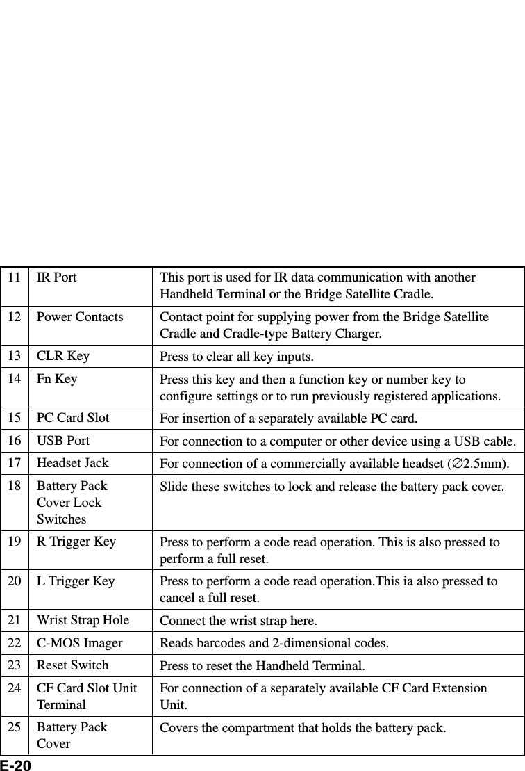 E-2011 IR Port12 Power Contacts13 CLR Key14 Fn Key15 PC Card Slot16 USB Port17 Headset Jack18 Battery PackCover LockSwitches19 R Trigger Key20 L Trigger Key21 Wrist Strap Hole22 C-MOS Imager23 Reset Switch24 CF Card Slot UnitTerminal25 Battery PackCoverThis port is used for IR data communication with anotherHandheld Terminal or the Bridge Satellite Cradle.Contact point for supplying power from the Bridge SatelliteCradle and Cradle-type Battery Charger.Press to clear all key inputs.Press this key and then a function key or number key toconfigure settings or to run previously registered applications.For insertion of a separately available PC card.For connection to a computer or other device using a USB cable.For connection of a commercially available headset (∅2.5mm).Slide these switches to lock and release the battery pack cover.Press to perform a code read operation. This is also pressed toperform a full reset.Press to perform a code read operation.This ia also pressed tocancel a full reset.Connect the wrist strap here.Reads barcodes and 2-dimensional codes.Press to reset the Handheld Terminal.For connection of a separately available CF Card ExtensionUnit.Covers the compartment that holds the battery pack.