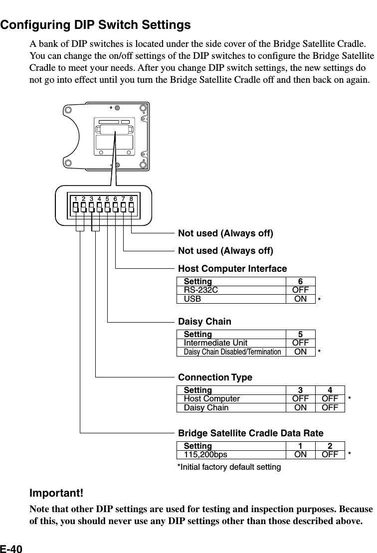 E-40Configuring DIP Switch SettingsA bank of DIP switches is located under the side cover of the Bridge Satellite Cradle.You can change the on/off settings of the DIP switches to configure the Bridge SatelliteCradle to meet your needs. After you change DIP switch settings, the new settings donot go into effect until you turn the Bridge Satellite Cradle off and then back on again.12345678Not used (Always off)Not used (Always off)Host Computer InterfaceSettingRS-232CUSB6OFFONSettingIntermediate UnitDaisy Chain Disabled/Termination5OFFONSettingHost ComputerDaisy Chain3OFFON4OFFOFFDaisy ChainConnection TypeSetting115,200bps*Initial factory default setting1ON2OFFBridge Satellite Cradle Data Rate****Important!Note that other DIP settings are used for testing and inspection purposes. Becauseof this, you should never use any DIP settings other than those described above.