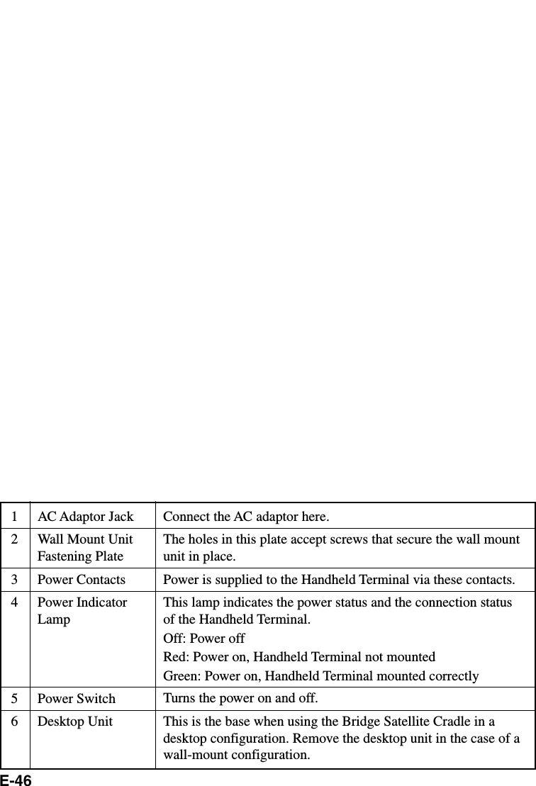 E-461 AC Adaptor Jack2 Wall Mount UnitFastening Plate3 Power Contacts4 Power IndicatorLamp5 Power Switch6 Desktop UnitConnect the AC adaptor here.The holes in this plate accept screws that secure the wall mountunit in place.Power is supplied to the Handheld Terminal via these contacts.This lamp indicates the power status and the connection statusof the Handheld Terminal.Off: Power offRed: Power on, Handheld Terminal not mountedGreen: Power on, Handheld Terminal mounted correctlyTurns the power on and off.This is the base when using the Bridge Satellite Cradle in adesktop configuration. Remove the desktop unit in the case of awall-mount configuration.