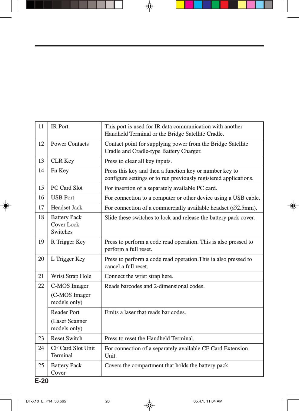 E-2011 IR Port12 Power Contacts13 CLR Key14 Fn Key15 PC Card Slot16 USB Port17 Headset Jack18 Battery PackCover LockSwitches19 R Trigger Key20 L Trigger Key21 Wrist Strap Hole22 C-MOS Imager(C-MOS Imagermodels only)Reader Port(Laser Scannermodels only)23 Reset Switch24 CF Card Slot UnitTerminal25 Battery PackCoverThis port is used for IR data communication with anotherHandheld Terminal or the Bridge Satellite Cradle.Contact point for supplying power from the Bridge SatelliteCradle and Cradle-type Battery Charger.Press to clear all key inputs.Press this key and then a function key or number key toconfigure settings or to run previously registered applications.For insertion of a separately available PC card.For connection to a computer or other device using a USB cable.For connection of a commercially available headset (∅2.5mm).Slide these switches to lock and release the battery pack cover.Press to perform a code read operation. This is also pressed toperform a full reset.Press to perform a code read operation.This ia also pressed tocancel a full reset.Connect the wrist strap here.Reads barcodes and 2-dimensional codes.Emits a laser that reads bar codes.Press to reset the Handheld Terminal.For connection of a separately available CF Card ExtensionUnit.Covers the compartment that holds the battery pack.DT-X10_E_P14_36.p65 05.4.1, 11:04 AM20