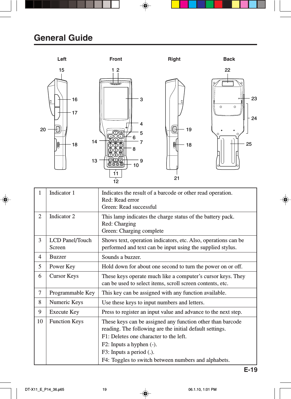 E-191Indicator 12Indicator 23LCD Panel/TouchScreen4Buzzer5Power Key6Cursor Keys7Programmable Key8Numeric Keys9Execute Key10 Function KeysIndicates the result of a barcode or other read operation.Red: Read errorGreen: Read successfulThis lamp indicates the charge status of the battery pack.Red: ChargingGreen: Charging completeShows text, operation indicators, etc. Also, operations can beperformed and text can be input using the supplied stylus.Sounds a buzzer.Hold down for about one second to turn the power on or off.These keys operate much like a computer’s cursor keys. Theycan be used to select items, scroll screen contents, etc.This key can be assigned with any function available.Use these keys to input numbers and letters.Press to register an input value and advance to the next step.These keys can be assigned any function other than barcodereading. The following are the initial default settings.F1: Deletes one character to the left.F2: Inputs a hyphen (-).F3: Inputs a period (.).F4: Toggles to switch between numbers and alphabets.General GuideLeft Front Right BackFnBL ABC DEFGHI JKL MNOPQRSBS AlphaTUV WXYZ2211112 21216 3546810 971925232417182013181415DT-X11_E_P14_36.p65 06.1.10, 1:01 PM19