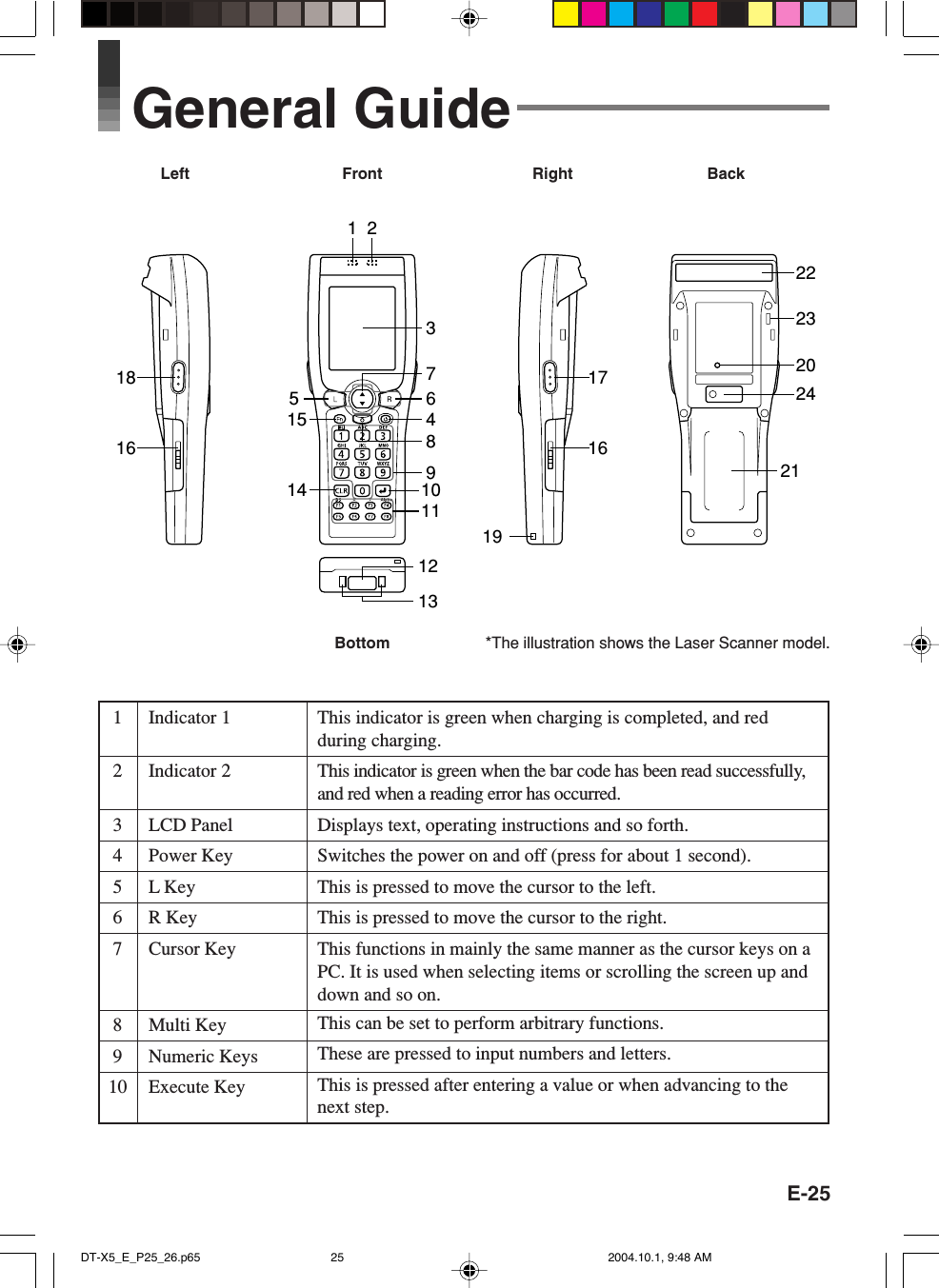 E-251 Indicator 12 Indicator 23 LCD Panel4 Power Key5 L Key6 R Key7 Cursor Key8 Multi Key9 Numeric Keys10 Execute KeyThis indicator is green when charging is completed, and redduring charging.This indicator is green when the bar code has been read successfully,and red when a reading error has occurred.Displays text, operating instructions and so forth.Switches the power on and off (press for about 1 second).This is pressed to move the cursor to the left.This is pressed to move the cursor to the right.This functions in mainly the same manner as the cursor keys on aPC. It is used when selecting items or scrolling the screen up anddown and so on.This can be set to perform arbitrary functions.These are pressed to input numbers and letters.This is pressed after entering a value or when advancing to thenext step.General GuideLeft Front Right Back12163548107212217181415691112131619202423Bottom *The illustration shows the Laser Scanner model.DT-X5_E_P25_26.p65 2004.10.1, 9:48 AM25