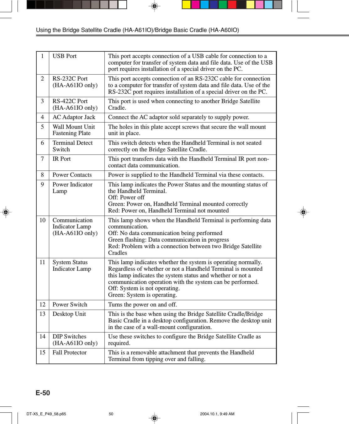 E-50Using the Bridge Satellite Cradle (HA-A61IO)/Bridge Basic Cradle (HA-A60IO)1 USB Port2 RS-232C Port(HA-A61IO only)3 RS-422C Port(HA-A61IO only)4 AC Adaptor Jack5 Wall Mount UnitFastening Plate6 Terminal DetectSwitch7 IR Port8 Power Contacts9 Power IndicatorLamp10 CommunicationIndicator Lamp(HA-A61IO only)11 System StatusIndicator Lamp12 Power Switch13 Desktop Unit14 DIP Switches(HA-A61IO only)15 Fall ProtectorThis port accepts connection of a USB cable for connection to acomputer for transfer of system data and file data. Use of the USBport requires installation of a special driver on the PC.This port accepts connection of an RS-232C cable for connectionto a computer for transfer of system data and file data. Use of theRS-232C port requires installation of a special driver on the PC.This port is used when connecting to another Bridge SatelliteCradle.Connect the AC adaptor sold separately to supply power.The holes in this plate accept screws that secure the wall mountunit in place.This switch detects when the Handheld Terminal is not seatedcorrectly on the Bridge Satellite Cradle.This port transfers data with the Handheld Terminal IR port non-contact data communication.Power is supplied to the Handheld Terminal via these contacts.This lamp indicates the Power Status and the mounting status ofthe Handheld Terminal.Off: Power offGreen: Power on, Handheld Terminal mounted correctlyRed: Power on, Handheld Terminal not mountedThis lamp shows when the Handheld Terminal is performing datacommunication.Off: No data communication being performedGreen flashing: Data communication in progressRed: Problem with a connection between two Bridge SatelliteCradlesThis lamp indicates whether the system is operating normally.Regardless of whether or not a Handheld Terminal is mountedthis lamp indicates the system status and whether or not acommunication operation with the system can be performed.Off: System is not operating.Green: System is operating.Turns the power on and off.This is the base when using the Bridge Satellite Cradle/BridgeBasic Cradle in a desktop configuration. Remove the desktop unitin the case of a wall-mount configuration.Use these switches to configure the Bridge Satellite Cradle asrequired.This is a removable attachment that prevents the HandheldTerminal from tipping over and falling.DT-X5_E_P49_58.p65 2004.10.1, 9:49 AM50