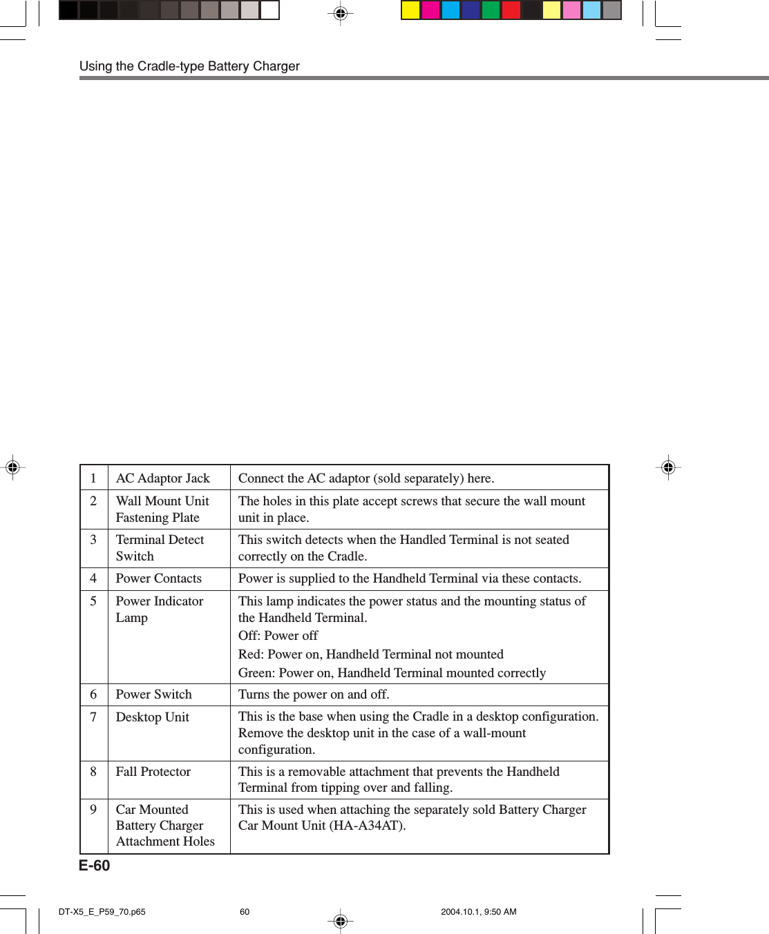 E-60Using the Cradle-type Battery Charger1 AC Adaptor Jack2 Wall Mount UnitFastening Plate3 Terminal DetectSwitch4 Power Contacts5 Power IndicatorLamp6 Power Switch7 Desktop Unit8 Fall Protector9 Car MountedBattery ChargerAttachment HolesConnect the AC adaptor (sold separately) here.The holes in this plate accept screws that secure the wall mountunit in place.This switch detects when the Handled Terminal is not seatedcorrectly on the Cradle.Power is supplied to the Handheld Terminal via these contacts.This lamp indicates the power status and the mounting status ofthe Handheld Terminal.Off: Power offRed: Power on, Handheld Terminal not mountedGreen: Power on, Handheld Terminal mounted correctlyTurns the power on and off.This is the base when using the Cradle in a desktop configuration.Remove the desktop unit in the case of a wall-mountconfiguration.This is a removable attachment that prevents the HandheldTerminal from tipping over and falling.This is used when attaching the separately sold Battery ChargerCar Mount Unit (HA-A34AT).DT-X5_E_P59_70.p65 2004.10.1, 9:50 AM60