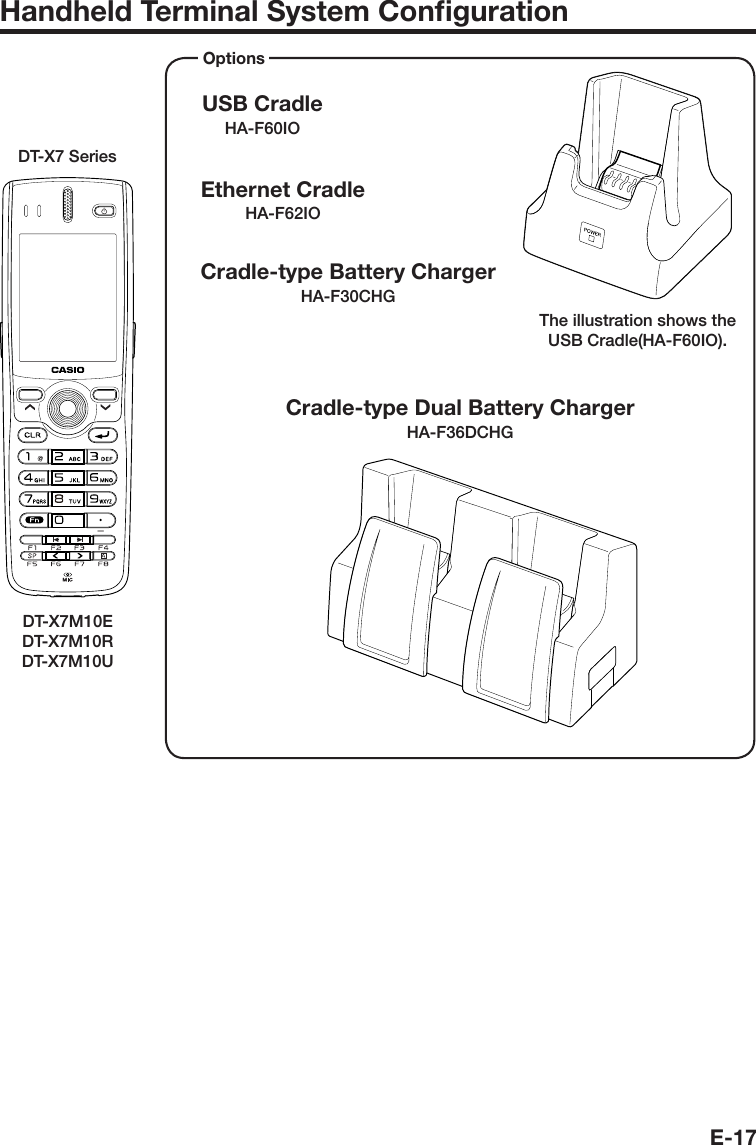 E-17Handheld Terminal System Conﬁ gurationOptionsUSB CradleHA-F60IOCradle-type Dual Battery ChargerHA-F36DCHGDT-X7 SeriesEthernet CradleHA-F62IOCradle-type Battery ChargerHA-F30CHGThe illustration shows the USB Cradle(HA-F60IO).DT-X7M10EDT-X7M10RDT-X7M10U