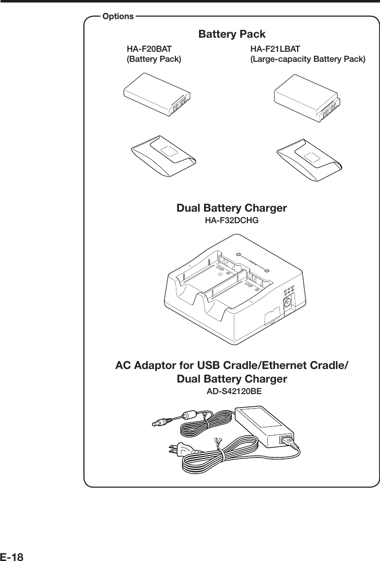 E-18HA-F20BAT(Battery Pack) HA-F21LBAT(Large-capacity Battery Pack) Dual Battery ChargerHA-F32DCHGBattery Pack AC Adaptor for USB Cradle/Ethernet Cradle/ Dual Battery Charger AD-S42120BEOptions