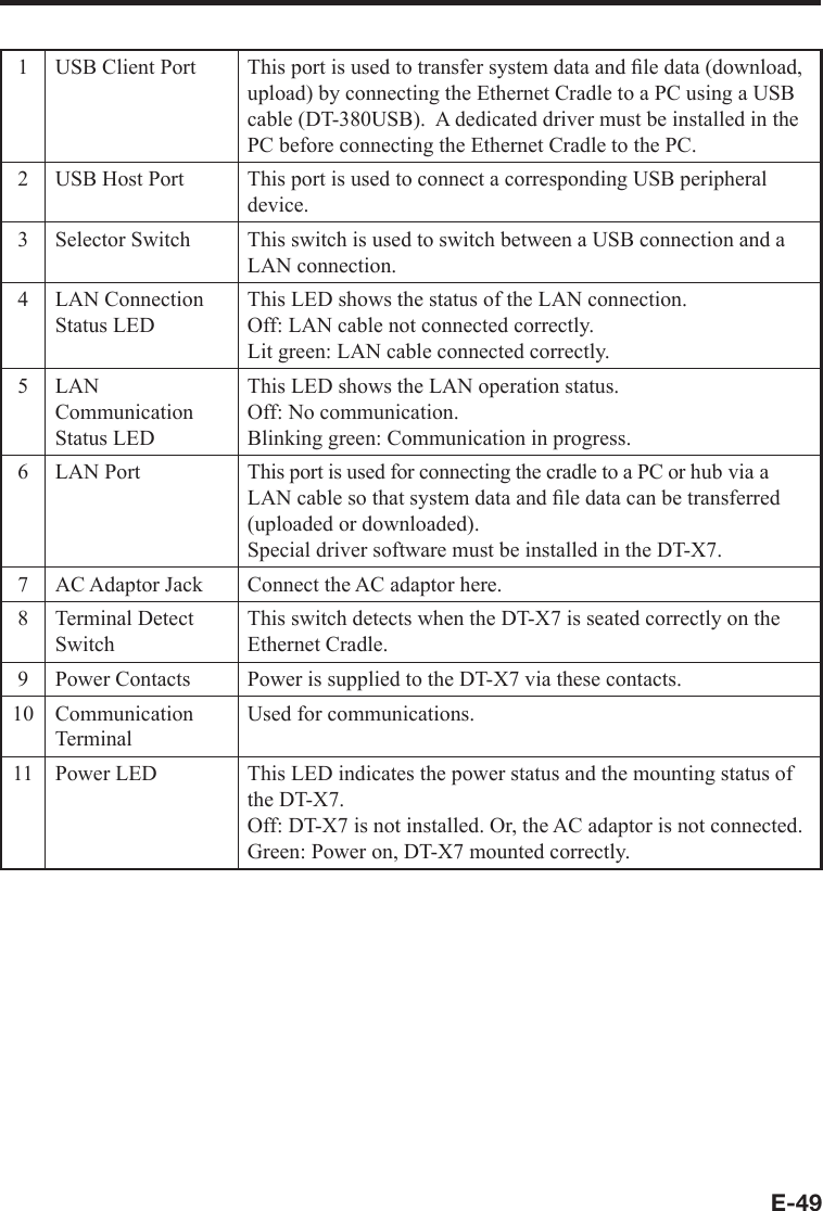 E-491 USB Client Port This port is used to transfer system data and ﬁ le data (download, upload) by connecting the Ethernet Cradle to a PC using a USB cable (DT-380USB).  A dedicated driver must be installed in the PC before connecting the Ethernet Cradle to the PC.2 USB Host Port This port is used to connect a corresponding USB peripheral device.3 Selector Switch This switch is used to switch between a USB connection and a LAN connection.4 LAN Connection Status LEDThis LED shows the status of the LAN connection.Off: LAN cable not connected correctly.Lit green: LAN cable connected correctly. 5 LAN CommunicationStatus LEDThis LED shows the LAN operation status.Off: No communication.Blinking green: Communication in progress.6 LAN Port This port is used for connecting the cradle to a PC or hub via a LAN cable so that system data and ﬁ le data can be transferred (uploaded or downloaded).Special driver software must be installed in the DT-X7.7 AC Adaptor Jack Connect the AC adaptor here.8 Terminal Detect SwitchThis switch detects when the DT-X7 is seated correctly on the Ethernet Cradle.9 Power Contacts Power is supplied to the DT-X7 via these contacts.10 Communication TerminalUsed for communications.11 Power LED  This LED indicates the power status and the mounting status of the DT-X7.Off: DT-X7 is not installed. Or, the AC adaptor is not connected.Green: Power on, DT-X7 mounted correctly.