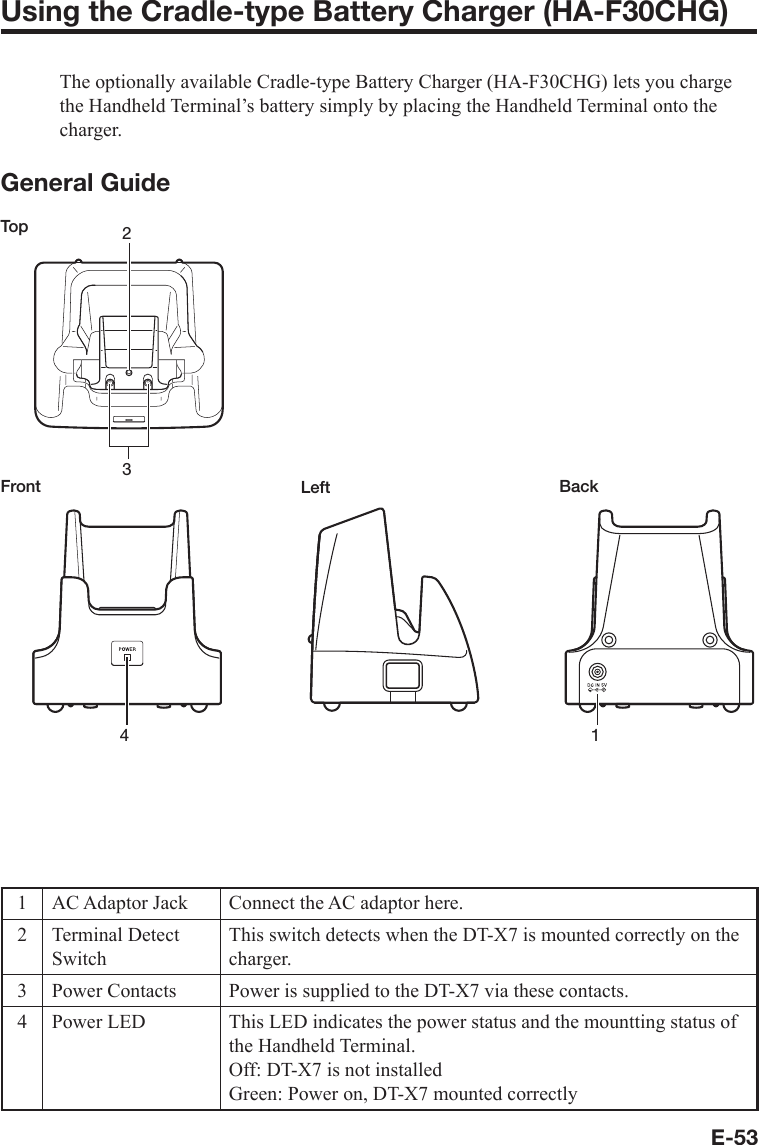 E-53Using the Cradle-type Battery Charger (HA-F30CHG)The optionally available Cradle-type Battery Charger (HA-F30CHG) lets you charge the Handheld Terminal’s battery simply by placing the Handheld Terminal onto the charger. General GuideTop 23Front4Left Back11 AC Adaptor Jack Connect the AC adaptor here.2 Terminal Detect SwitchThis switch detects when the DT-X7 is mounted correctly on the charger.3 Power Contacts Power is supplied to the DT-X7 via these contacts.4 Power LED This LED indicates the power status and the mountting status of the Handheld Terminal.Off: DT-X7 is not installedGreen: Power on, DT-X7 mounted correctly