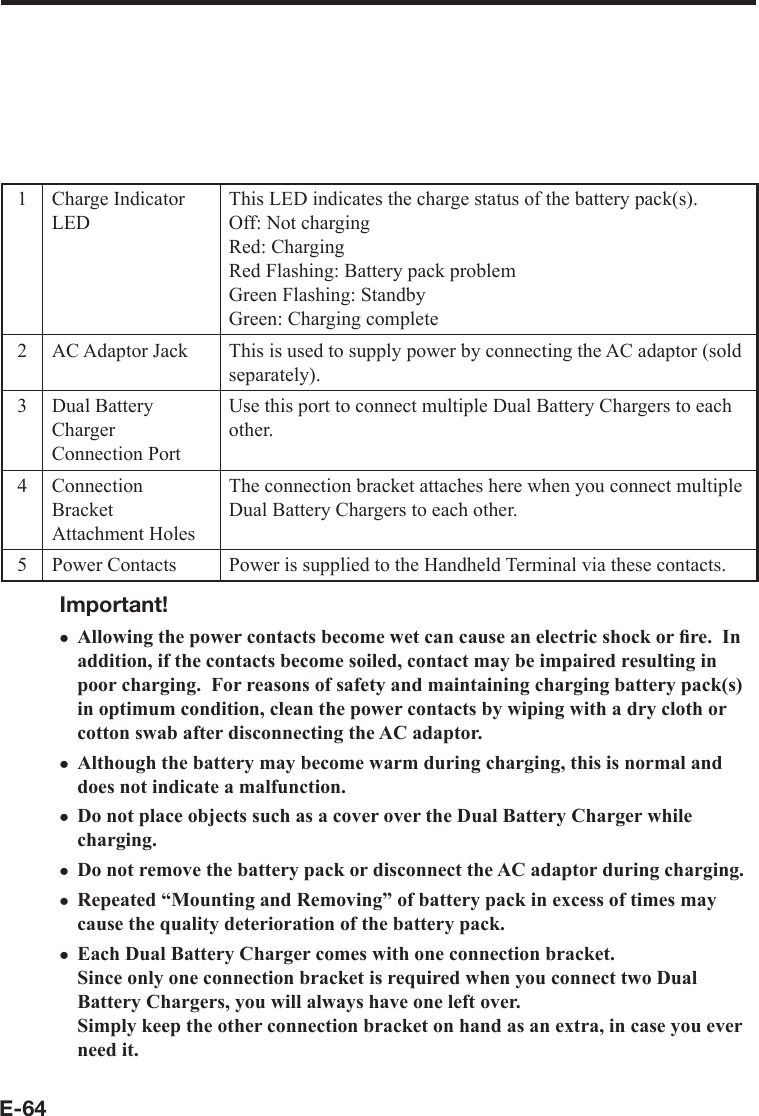 E-641 Charge Indicator LEDThis LED indicates the charge status of the battery pack(s).Off: Not chargingRed: ChargingRed Flashing: Battery pack problemGreen Flashing: StandbyGreen: Charging complete2 AC Adaptor Jack This is used to supply power by connecting the AC adaptor (sold separately).3 Dual Battery Charger Connection PortUse this port to connect multiple Dual Battery Chargers to each other.4 Connection BracketAttachment HolesThe connection bracket attaches here when you connect multiple Dual Battery Chargers to each other.5 Power Contacts Power is supplied to the Handheld Terminal via these contacts.Important!Allowing the power contacts become wet can cause an electric shock or ﬁ re.  In addition, if the contacts become soiled, contact may be impaired resulting in poor charging.  For reasons of safety and maintaining charging battery pack(s) in optimum condition, clean the power contacts by wiping with a dry cloth or cotton swab after disconnecting the AC adaptor.  Although the battery may become warm during charging, this is normal and does not indicate a malfunction.Do not place objects such as a cover over the Dual Battery Charger while charging.Do not remove the battery pack or disconnect the AC adaptor during charging.Repeated “Mounting and Removing” of battery pack in excess of times may cause the quality deterioration of the battery pack.Each Dual Battery Charger comes with one connection bracket.Since only one connection bracket is required when you connect two Dual Battery Chargers, you will always have one left over.Simply keep the other connection bracket on hand as an extra, in case you ever need it.xxxxxx