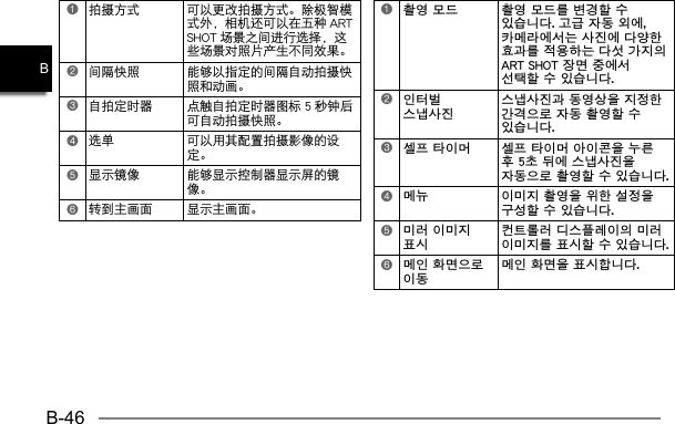 B-46B1拍摄方式 可以更改拍摄方式。除极智模式外，相机还可以在五种 ART SHOT 场景之间进行选择，这些场景对照片产生不同效果。2间隔快照  能够以指定的间隔自动拍摄快照和动画。3自拍定时器  点触自拍定时器图标 5 秒钟后可自动拍摄快照。4选单 可以用其配置拍摄影像的设定。5显示镜像 能够显示控制器显示屏的镜像。6转到主画面 显示主画面。1촬영 모드  촬영 모드를 변경할 수 있습니다. 고급 자동 외에, 카메라에서는 사진에 다양한 효과를 적용하는 다섯 가지의 ART SHOT 장면 중에서 선택할 수 있습니다.2인터벌 스냅사진 스냅사진과 동영상을 지정한 간격으로 자동 촬영할 수 있습니다.3셀프 타이머  셀프 타이머 아이콘을 누른 후 5초 뒤에 스냅사진을 자동으로 촬영할 수 있습니다.4메뉴  이미지 촬영을 위한 설정을 구성할 수 있습니다.5미러 이미지 표시컨트롤러 디스플레이의 미러 이미지를 표시할 수 있습니다.6메인 화면으로 이동메인 화면을 표시합니다.