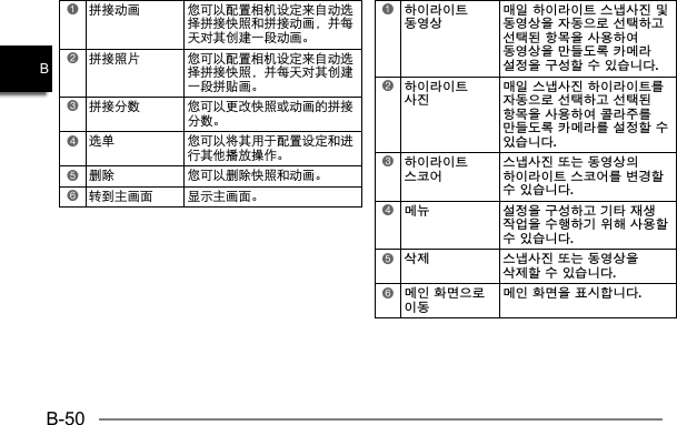 B-50B1拼接动画 您可以配置相机设定来自动选择拼接快照和拼接动画，并每天对其创建一段动画。2拼接照片 您可以配置相机设定来自动选择拼接快照，并每天对其创建一段拼贴画。3拼接分数 您可以更改快照或动画的拼接分数。4选单 您可以将其用于配置设定和进行其他播放操作。5删除 您可以删除快照和动画。6转到主画面 显示主画面。1하이라이트 동영상 매일 하이라이트 스냅사진 및 동영상을 자동으로 선택하고 선택된 항목을 사용하여 동영상을 만들도록 카메라 설정을 구성할 수 있습니다.2하이라이트 사진 매일 스냅사진 하이라이트를 자동으로 선택하고 선택된 항목을 사용하여 콜라주를 만들도록 카메라를 설정할 수 있습니다.3하이라이트 스코어 스냅사진 또는 동영상의 하이라이트 스코어를 변경할 수 있습니다.4메뉴  설정을 구성하고 기타 재생 작업을 수행하기 위해 사용할 수 있습니다.5삭제  스냅사진 또는 동영상을 삭제할 수 있습니다.6메인 화면으로 이동메인 화면을 표시합니다.