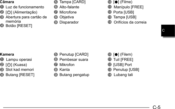 C-5CCâmara1Luz de funcionamento2[p] (Alimentação)3Abertura para cartão de memória4Botão [RESET]5Tampa [CARD]6Alto-falante7Microfone8Objetiva9Disparadorbk [0] (Filme)bl Manípulo [FREE]bm Porta [USB]bn Tampa [USB]bo Orifícios da correiaKamera1Lampu operasi2[p] (Kuasa)3Slot kad memori4Butang [RESET]5Penutup [CARD]6Pembesar suara7Mikrofon8Kanta9Butang pengatupbk [0] (Filem)bl Tuil [FREE]bm [USB] Portbn Penutup [USB]bo Lubang tali