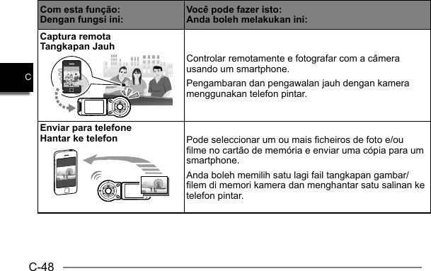 C-48CCom esta função:Dengan fungsi ini: Você pode fazer isto:Anda boleh melakukan ini:Captura remotaTangkapan JauhControlar remotamente e fotografar com a câmera usando um smartphone.Pengambaran dan pengawalan jauh dengan kamera menggunakan telefon pintar.Enviar para telefoneHantar ke telefon Pode seleccionar um ou mais ficheiros de foto e/ou filme no cartão de memória e enviar uma cópia para um smartphone.Anda boleh memilih satu lagi fail tangkapan gambar/filem di memori kamera dan menghantar satu salinan ke telefon pintar.