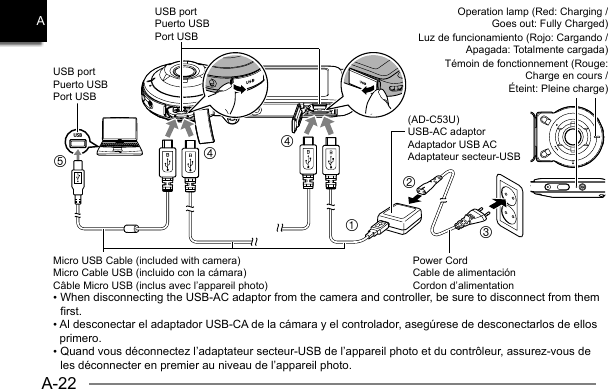 A-22A•  When disconnecting the USB-AC adaptor from the camera and controller, be sure to disconnect from them first.•  Al desconectar el adaptador USB-CA de la cámara y el controlador, asegúrese de desconectarlos de ellos primero.•  Quand vous déconnectez l’adaptateur secteur-USB de l’appareil photo et du contrôleur, assurez-vous de les déconnecter en premier au niveau de l’appareil photo.Operation lamp (Red: Charging / Goes out: Fully Charged)Luz de funcionamiento (Rojo: Cargando / Apagada: Totalmente cargada)Témoin de fonctionnement (Rouge: Charge en cours / Éteint: Pleine charge)USB(AD-C53U)USB-AC adaptorAdaptador USB ACAdaptateur secteur-USBPower CordCable de alimentaciónCordon d’alimentationMicro USB Cable (included with camera)Micro Cable USB (incluido con la cámara)Câble Micro USB (inclus avec l’appareil photo)USB portPuerto USBPort USBUSB portPuerto USBPort USB145234