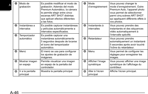 A-46A1Modo de grabaciónEs posible modificar el modo de grabación. Además del modo Premium Automático, la cámara le permite elegir entre cinco escenas ART SHOT distintas que aplican efectos diferentes a las fotos.2Instantánea a intervalosEs posible capturar instantáneas y películas automáticamente a intervalos especificados.3Temporizador automáticoEs posible capturar una instantánea automáticamente 5 segundos después de tocarse el icono del temporizador automático.4Menú El menú se usa para configurar los ajustes de grabación de imágenes.5Mostrar imagen en espejoPermite visualizar una imagen en espejo de la pantalla del controlador.6Ir a la pantalla principalMuestra la pantalla principal.1Mode d’enregistrementVous pouvez changer le mode d’enregistrement. Outre Premium Auto, l’appareil photo vous permet de sélectionner parmi cinq scènes ART SHOT qui appliquent différents effets à vos photos.2Instantanés à intervallesVous pouvez prendre des instantanés et des séquences vidéo automatiquement à l’intervalle spécifié.3Retardateur Vous pouvez prendre automatiquement un instantané 5 secondes après avoir touché l’icône du retardateur.4Menu Vous permet de configurer les réglages pour enregistrer les images.5Afficher l’image symétriqueVous pouvez afficher une image symétrique de l’affichage du contrôleur.6Aller à l’écran principalAffiche l’écran principal.