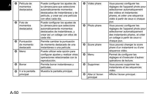 A-50A1Película de momentos destacados Puede configurar los ajustes de la cámara para que seleccione automáticamente momentos destacados de instantáneas y de película, y crear así una película con ellos cada día.2Foto de momentos destacados Puede configurar los ajustes de la cámara para que seleccione automáticamente momentos destacados de instantáneas, y crear así un collage con ellos de cada día.3Puntuación de momento destacado Permite cambiar la puntuación de momento destacado de una instantánea o una película.4Menú  Puede utilizar esta opción para configurar ajustes y realizar otras operaciones relacionadas con la reproducción.5Borrar  Permite borrar instantáneas y películas.6Ir a la pantalla principalMuestra la pantalla principal.1Vidéo phare  Vous pouvez configurer les réglages de l’appareil photo pour sélectionner automatiquement des vidéos et instantanés phares, et créer une séquence vidéo à partir de ceux-ci chaque jour.2Photo phare  Vous pouvez configurer les réglages de l’appareil photo pour sélectionner automatiquement des instantanés phares, et créer un collage à partir de ceux-ci chaque jour.3Score phare  Vous pouvez changer le score phare d’un instantané ou d’une séquence vidéo.4Menu  Permet de configurer les réglages et d’exécuter d’autres opérations de lecture.5Supprimer  Vous pouvez supprimer les instantanés et les séquences vidéo.6Aller à l’écran principalAffiche l’écran principal.