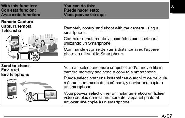 A-57AWith this function:Con esta función:Avec cette fonction:You can do this:Puede hacer esto:Vous pouvez faire ça:Remote CaptureCaptura remotaTélécliché Remotely control and shoot with the camera using a smartphone.Controlar remotamente y sacar fotos con la cámara utilizando un Smartphone.Commande et prise de vue à distance avec l’appareil photo en utilisant le Smartphone.Send to phoneEnv. a tel.Env téléphoneYou can select one more snapshot and/or movie file in camera memory and send a copy to a smartphone.Puede seleccionar una instantánea o archivo de película más en la memoria de la cámara, y enviar una copia a un smartphone.Vous pouvez sélectionner un instantané et/ou un fichier vidéo de plus dans la mémoire de l’appareil photo et envoyer une copie à un smartphone.