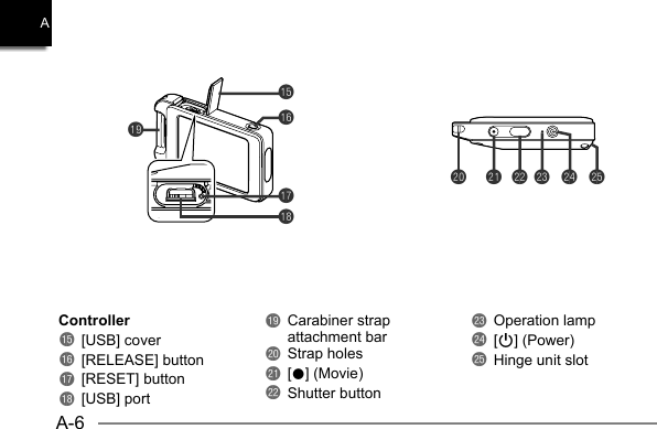 A-6Acl cm cn co cpckbpbrbsbt bqControllerbp [USB] coverbq [RELEASE] buttonbr [RESET] buttonbs [USB] portbt Carabiner strap attachment barck Strap holescl [0] (Movie)cm Shutter buttoncn Operation lampco [p] (Power)cp Hinge unit slot
