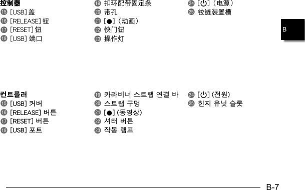 B-7B控制器bp [USB] 盖bq [RELEASE] 钮br [RESET] 钮bs [USB] 端口bt 扣环配带固定条ck 带孔cl [0]（动画）cm 快门钮cn 操作灯co [p]（电源）cp 铰链装置槽컨트롤러bp [USB] 커버bq [RELEASE] 버튼br [RESET] 버튼bs [USB] 포트bt 카라비너 스트랩 연결 바ck 스트랩 구멍cl [0] (동영상)cm 셔터 버튼cn 작동 램프co [p] (전원)cp 힌지 유닛 슬롯