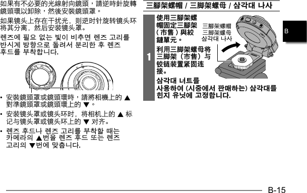 B-15B如果镜头上存在干扰光，则逆时针旋转镜头环将其分离，然后安装镜头罩。렌즈에 필요 없는 빛이 비추면 렌즈 고리를 반시계 방향으로 돌려서 분리한 후 렌즈 후드를 부착합니다.•  8 2•  安装镜头罩或镜头环时，将相机上的 8标记与镜头罩或镜头环上的 2对齐。•  렌즈 후드나 렌즈 고리를 부착할 때는 카메라의 8번을 렌즈 후드 또는 렌즈 고리의 2번에 맞춥니다.三腳架螺帽 / 三脚架螺母 / 삼각대 나사1使用三腳架螺帽固定三腳架 ( 市售 ) 與絞鏈單元。利用三脚架螺母将三脚架（市售）与铰链装置紧固连接。삼각대 너트를 사용하여 (시중에서 판매하는) 삼각대를 힌지 유닛에 고정합니다. 三脚架螺母삼각대 나사