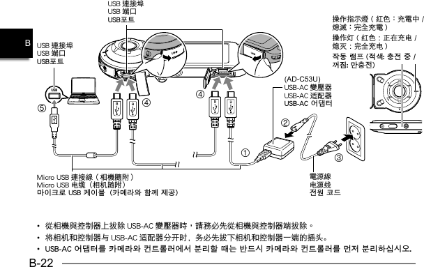 B-22B•   •  将相机和控制器与 USB-AC 适配器分开时，务必先拔下相机和控制器一端的插头。•  USB-AC 어댑터를 카메라와 컨트롤러에서 분리할 때는 반드시 카메라와 컨트롤러를 먼저 분리하십시오. 操作灯 ( 红色 ：正在充电 / 熄灭 ：完全充电 )작동 램프 (적색: 충전 중 / 꺼짐: 만충전)USB(AD-C53U) USB-AC 适配器USB-AC 어댑터电源线전원 코드 Micro USB 电缆（相机随附）마이크로 USB 케이블  (카메라와 함께 제공) USB 端口USB포트 USB 端口USB포트145234